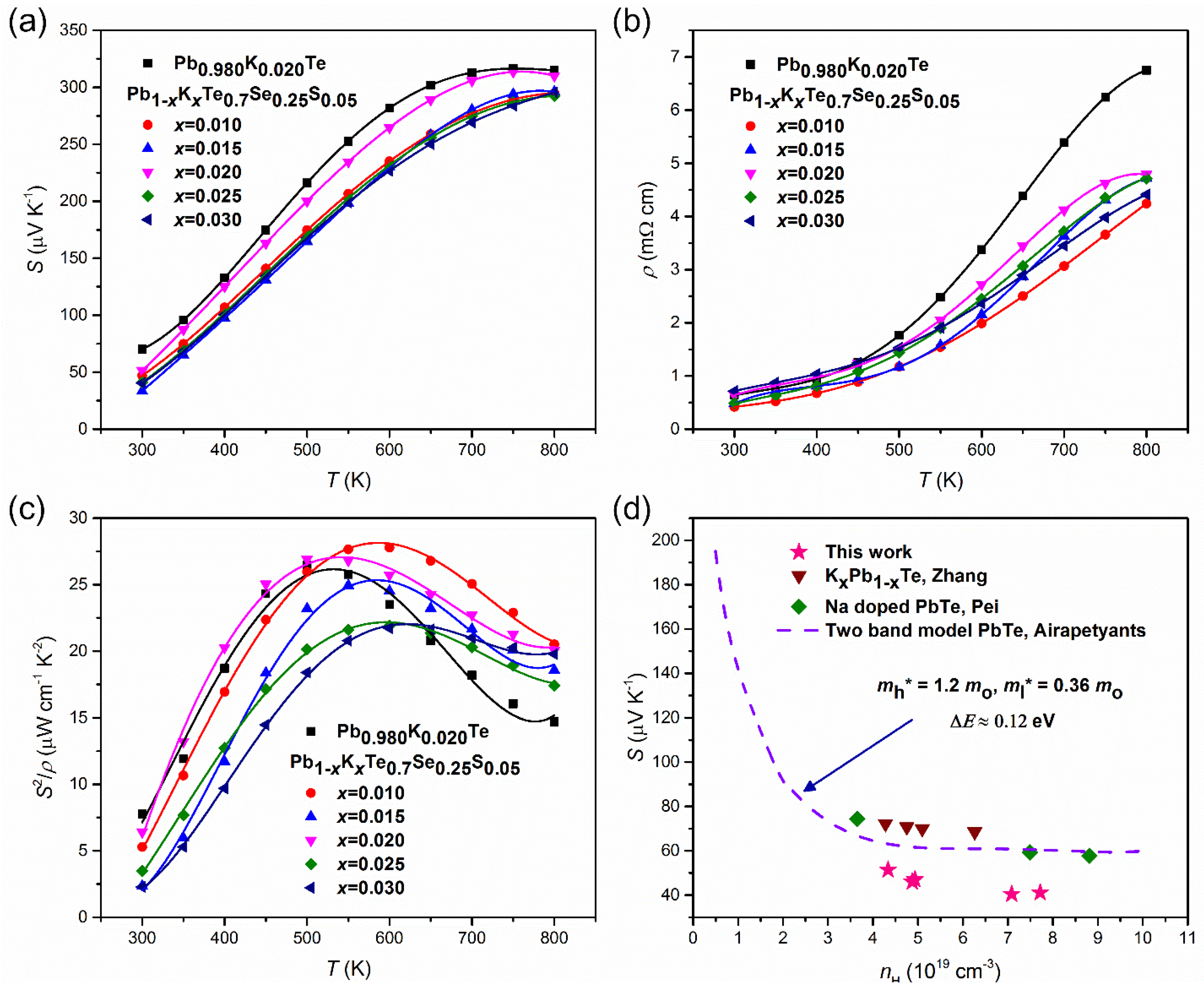 Energies 13 00072 g011