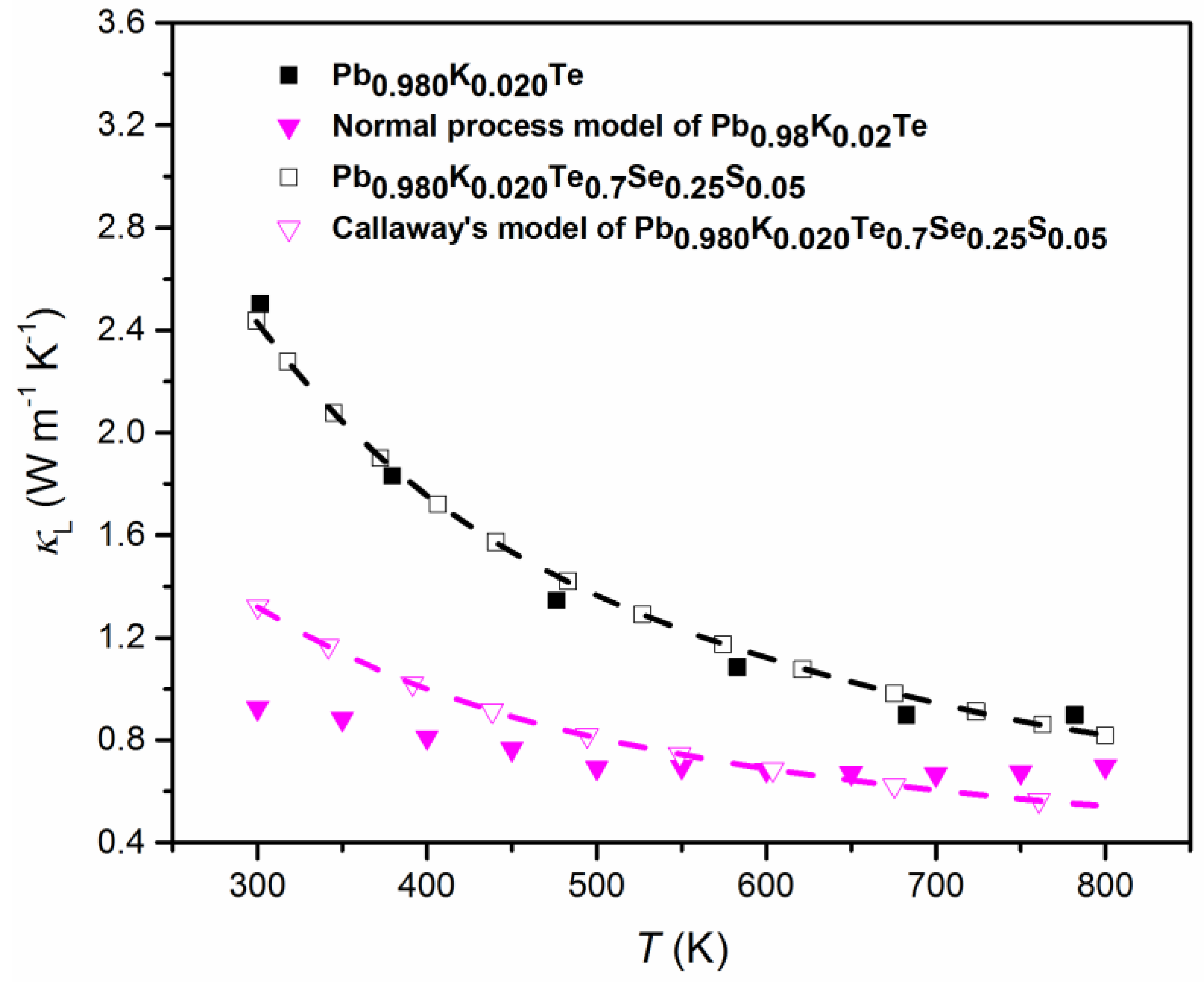 Energies 13 00072 g014