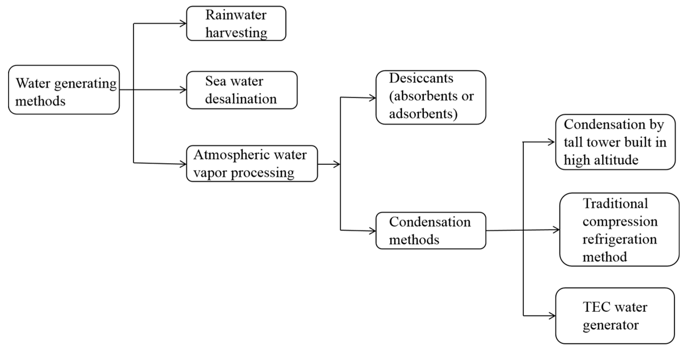 Energies 13 00073 g001 Energies 13 00073 g001