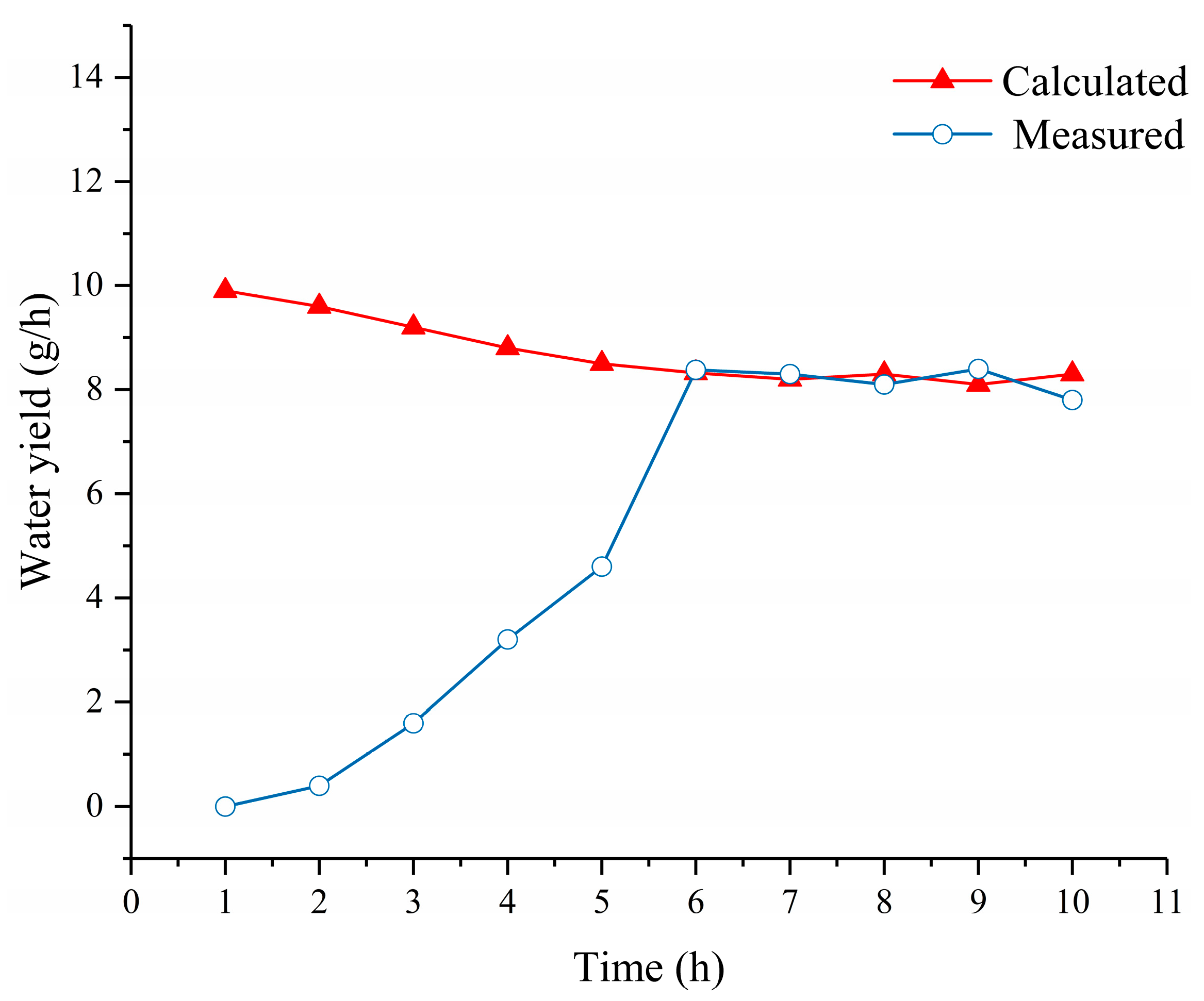 Energies 13 00073 g004 Energies 13 00073 g004