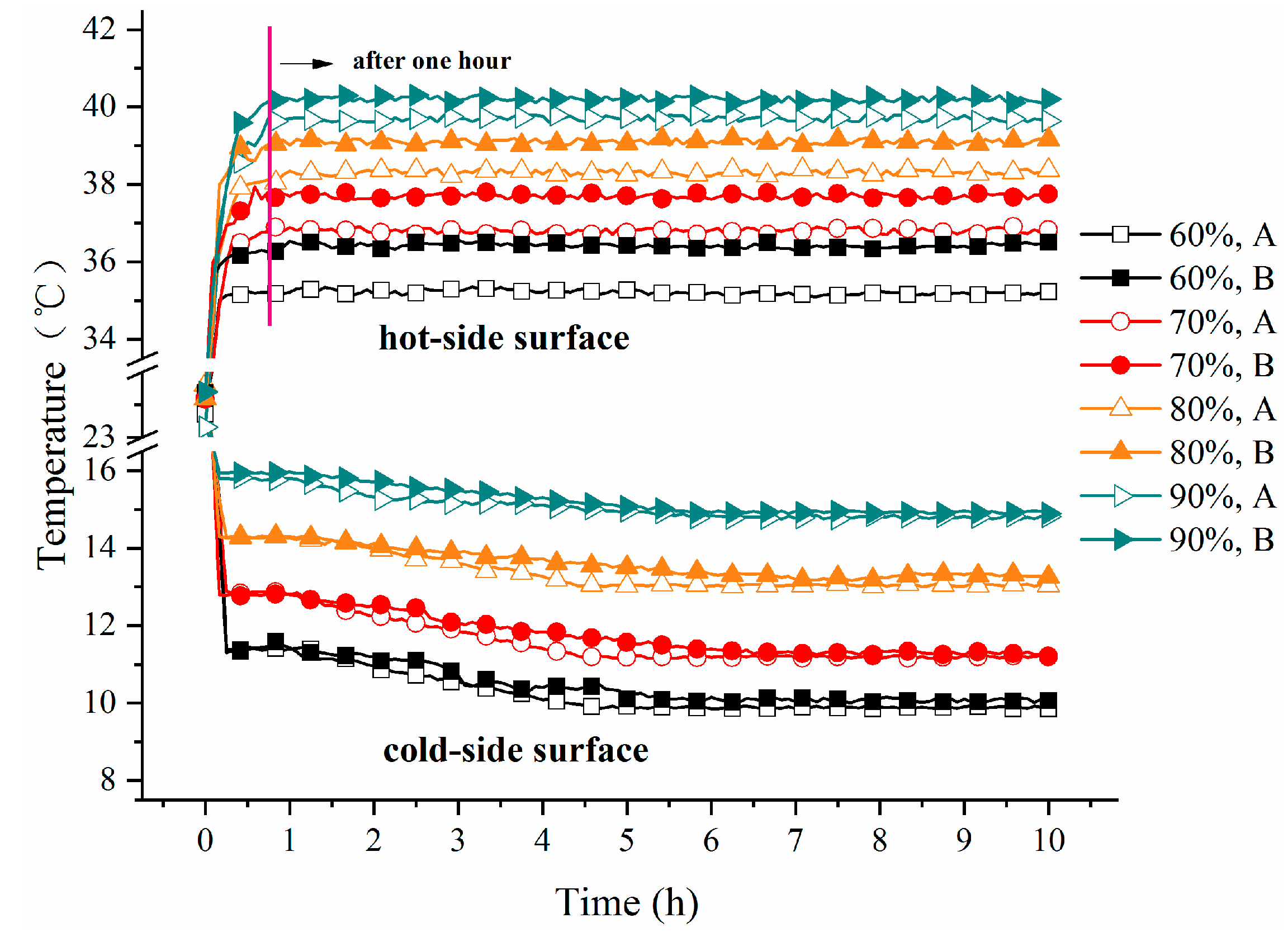 Energies 13 00073 g005 Energies 13 00073 g005
