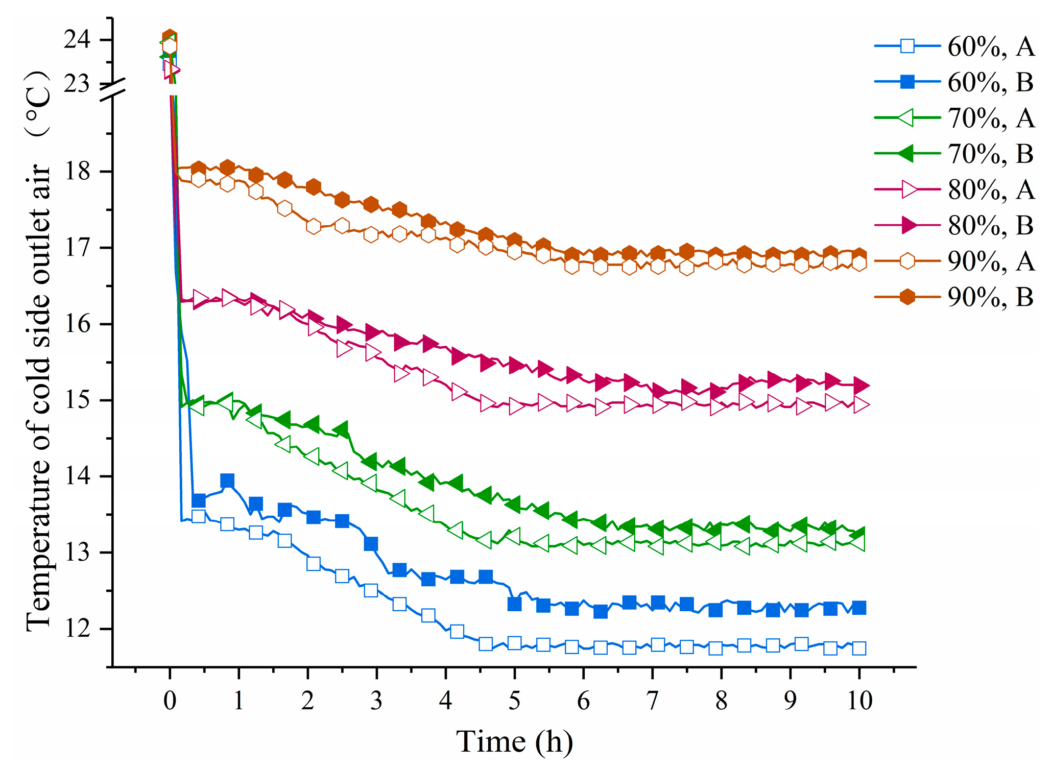Energies 13 00073 g006 Energies 13 00073 g006