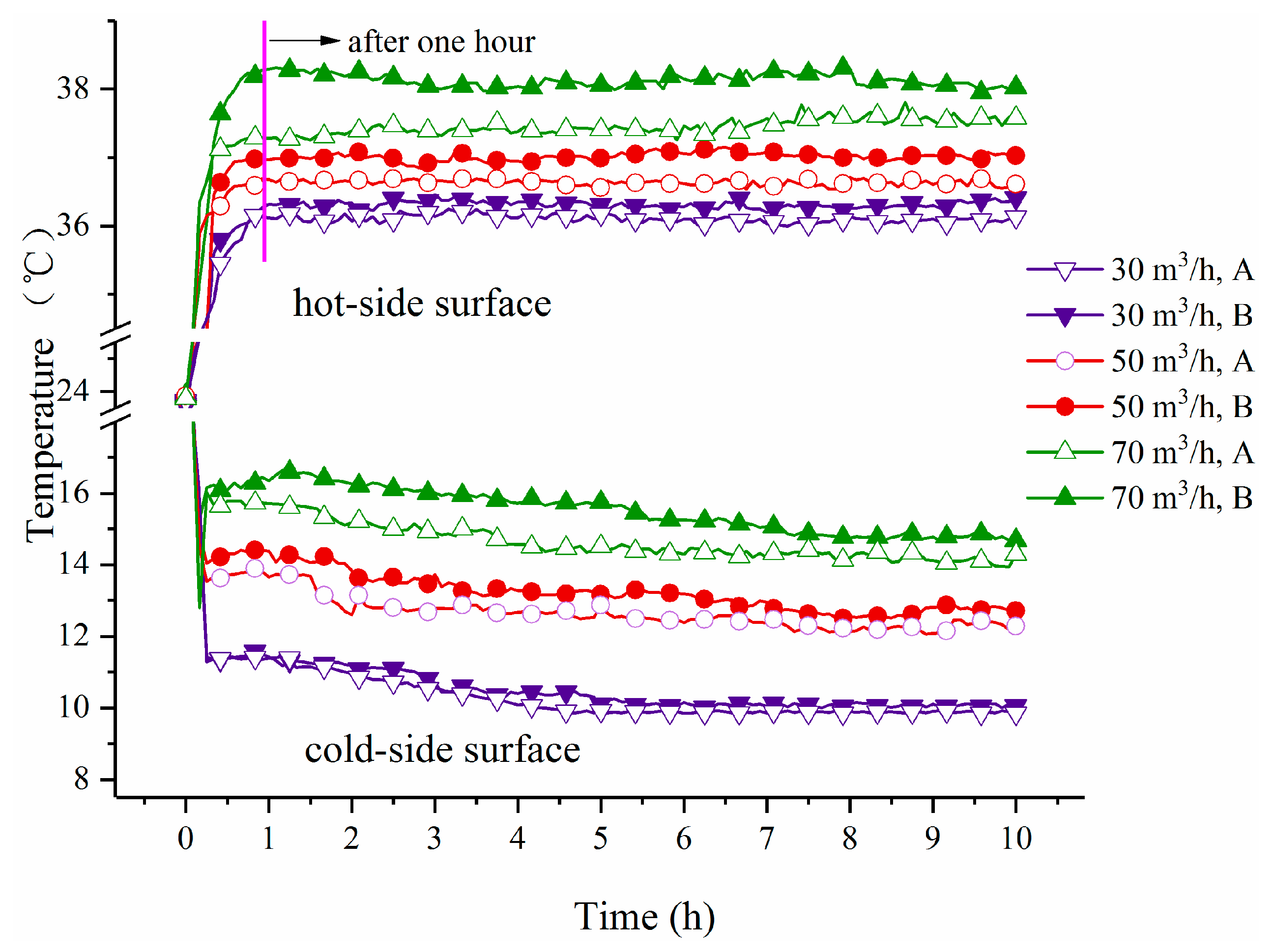 Energies 13 00073 g008 Energies 13 00073 g008