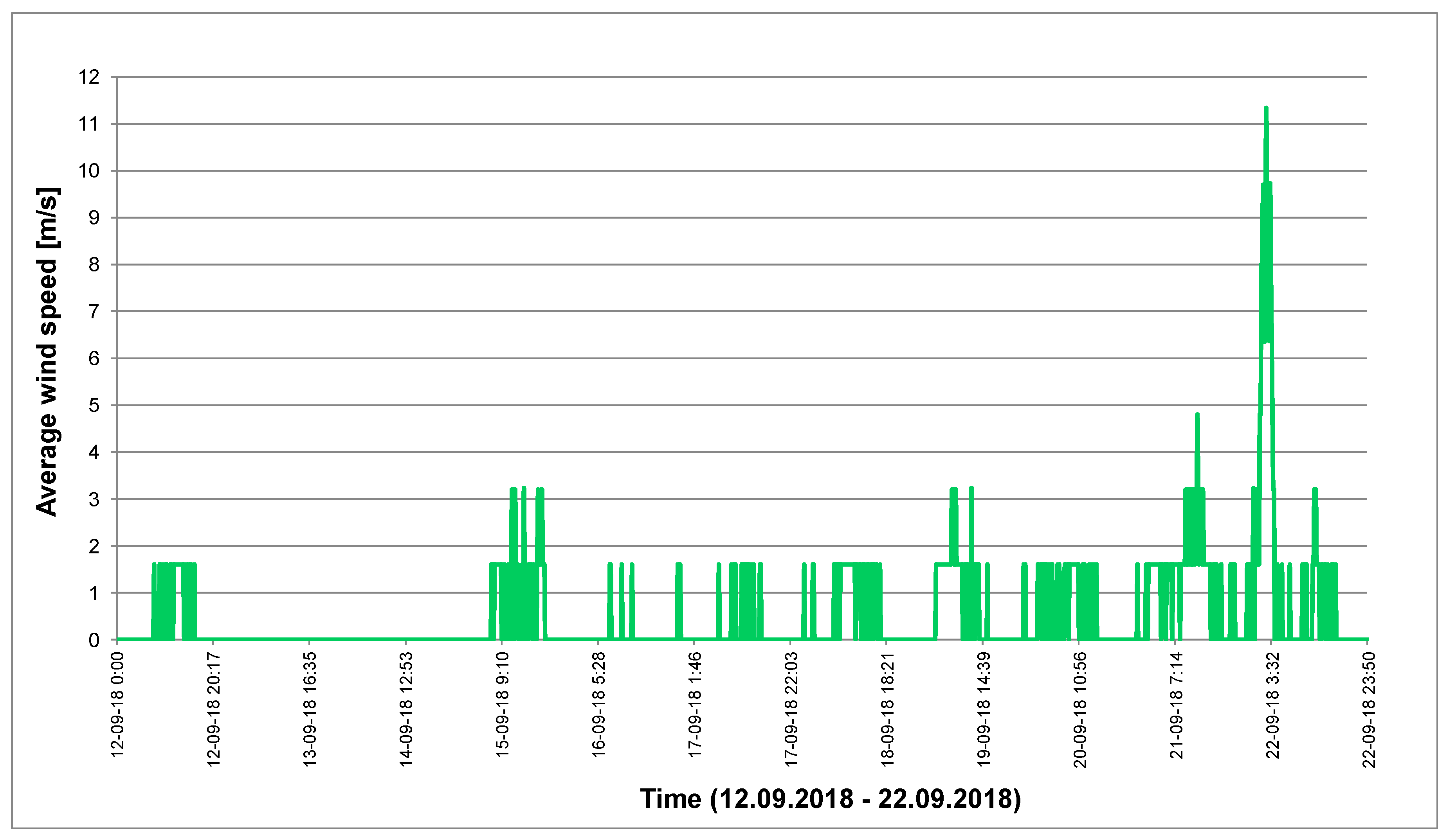Energies 13 00075 g005