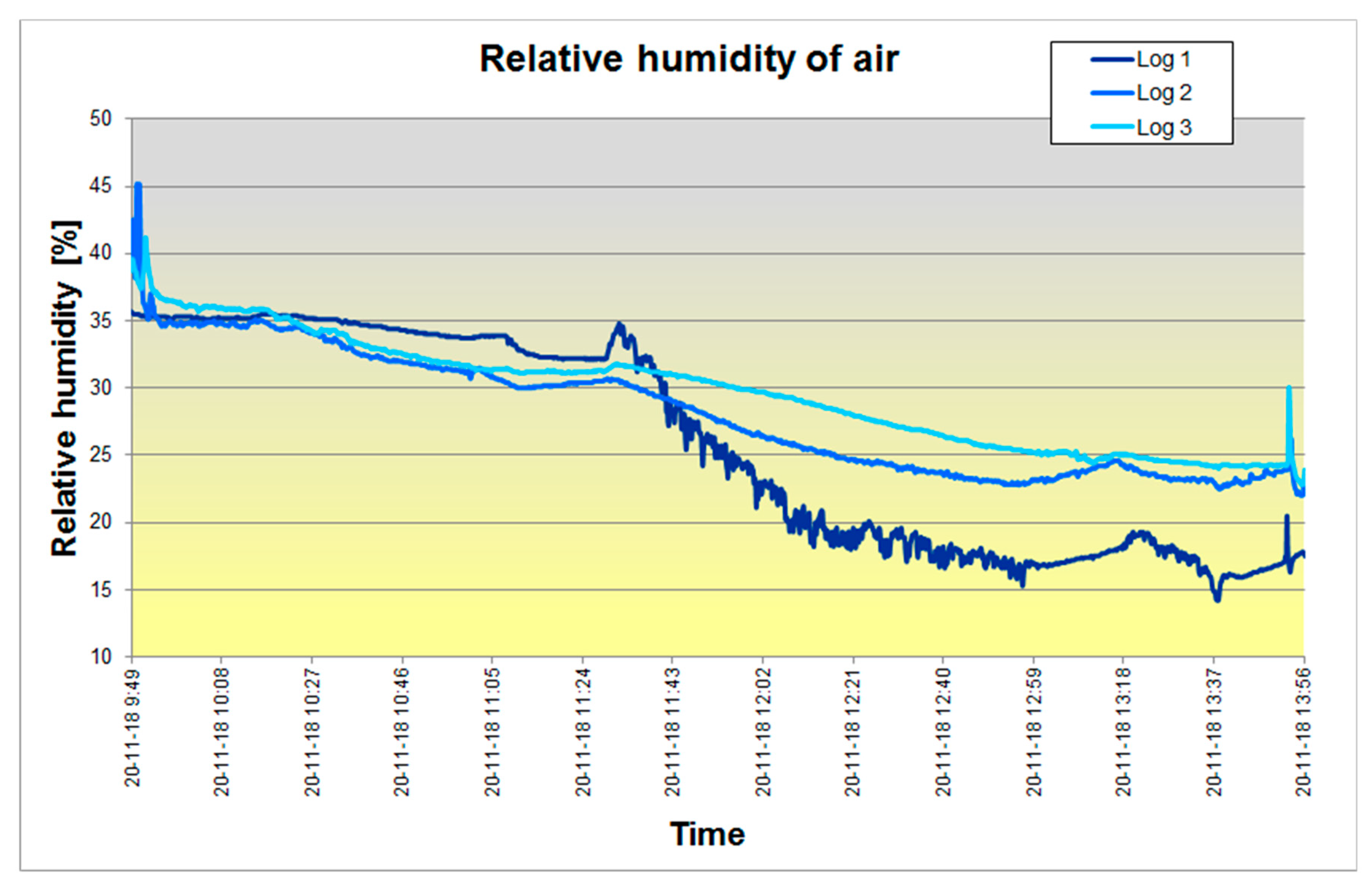 Energies 13 00075 g010