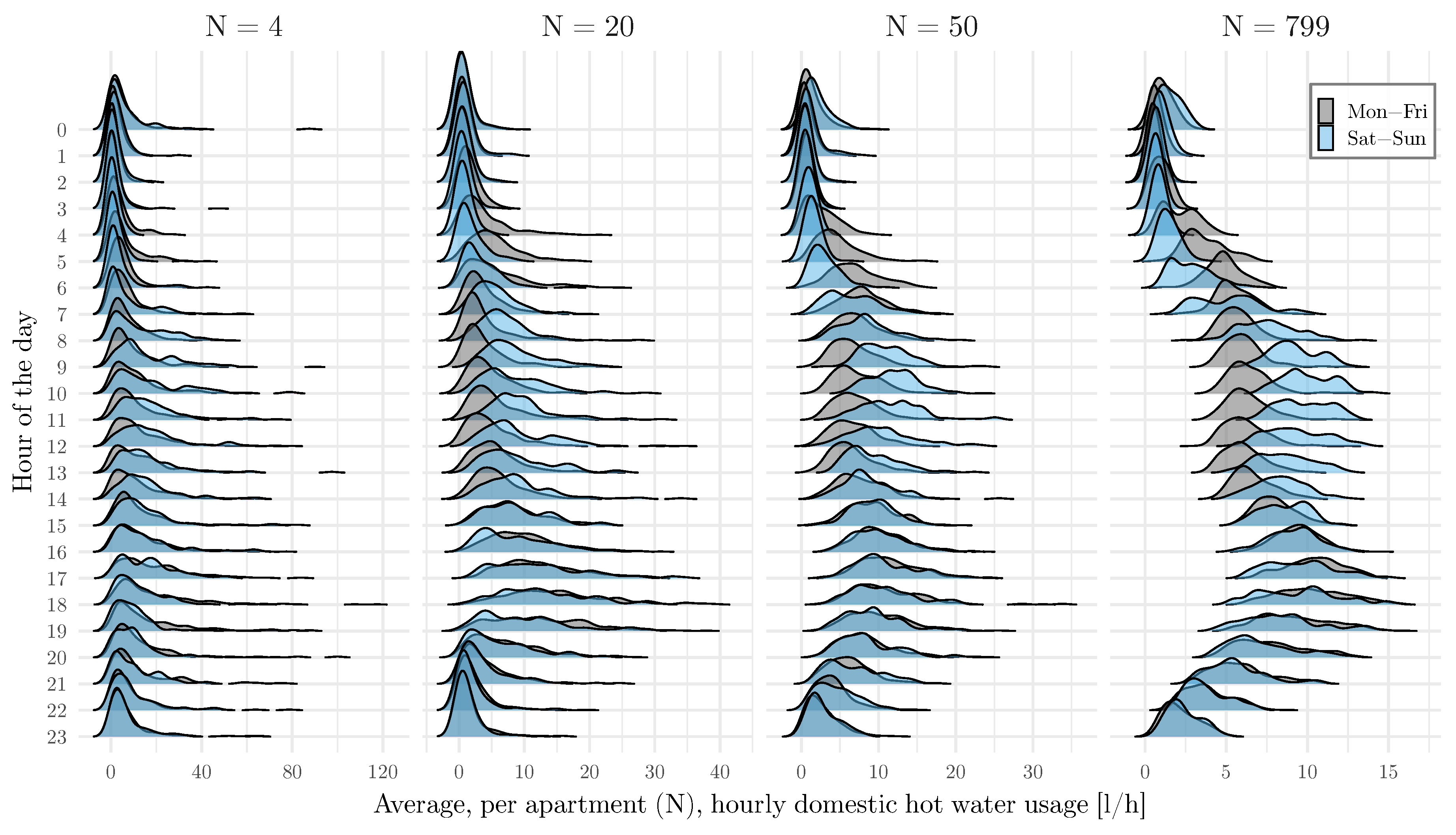 Energies 13 00076 g006