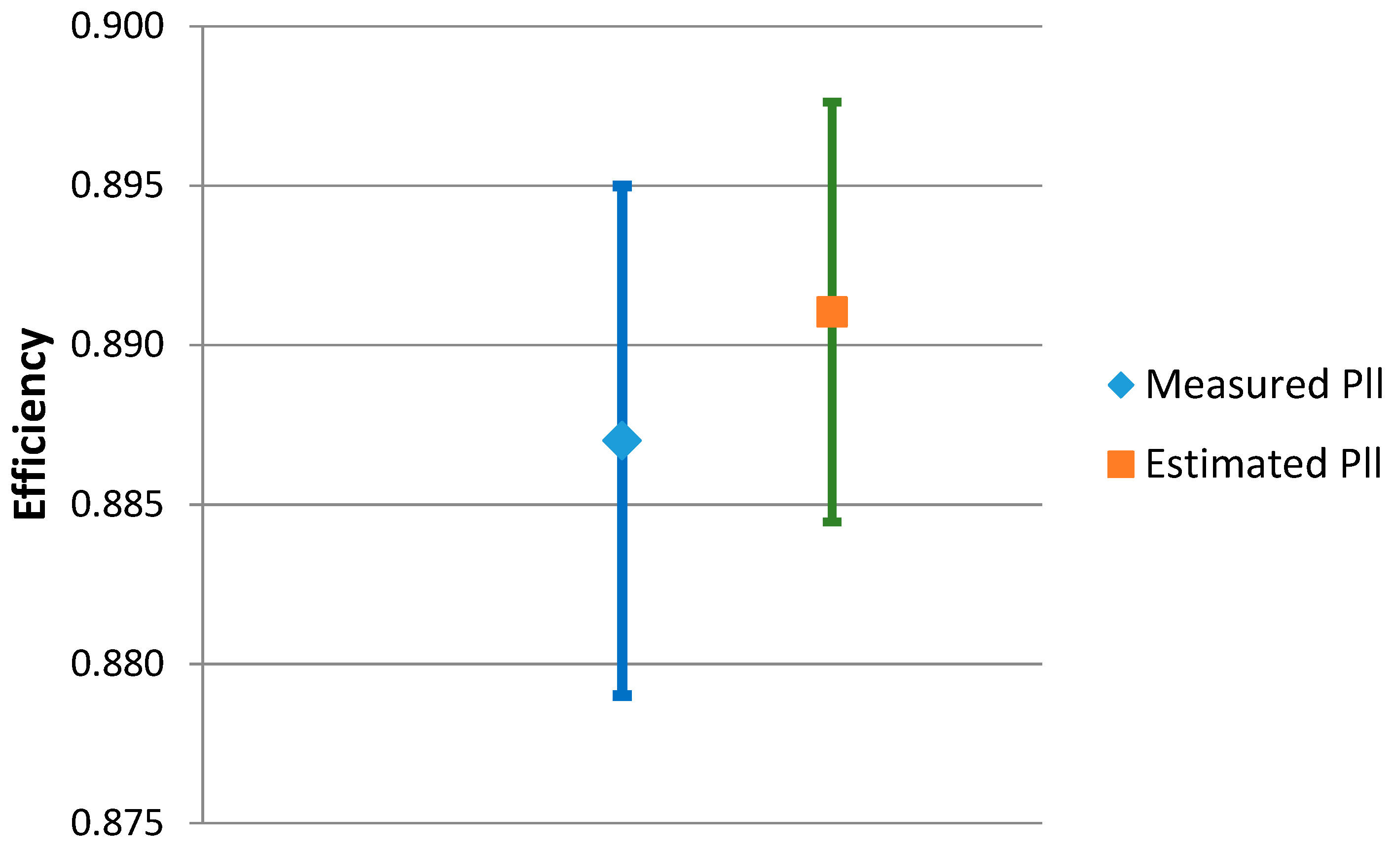 Energies 13 00078 g003