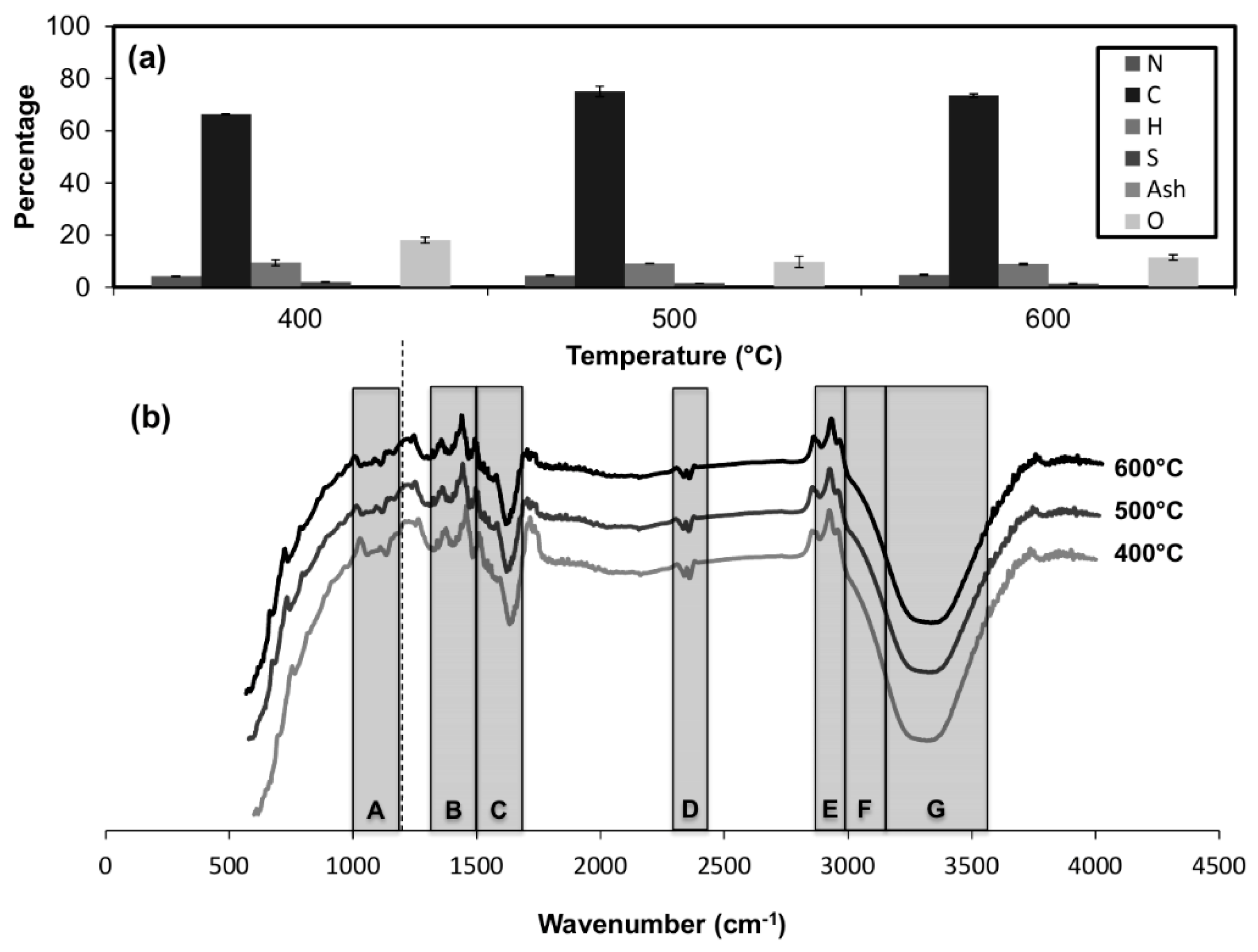 Energies 13 00079 g004
