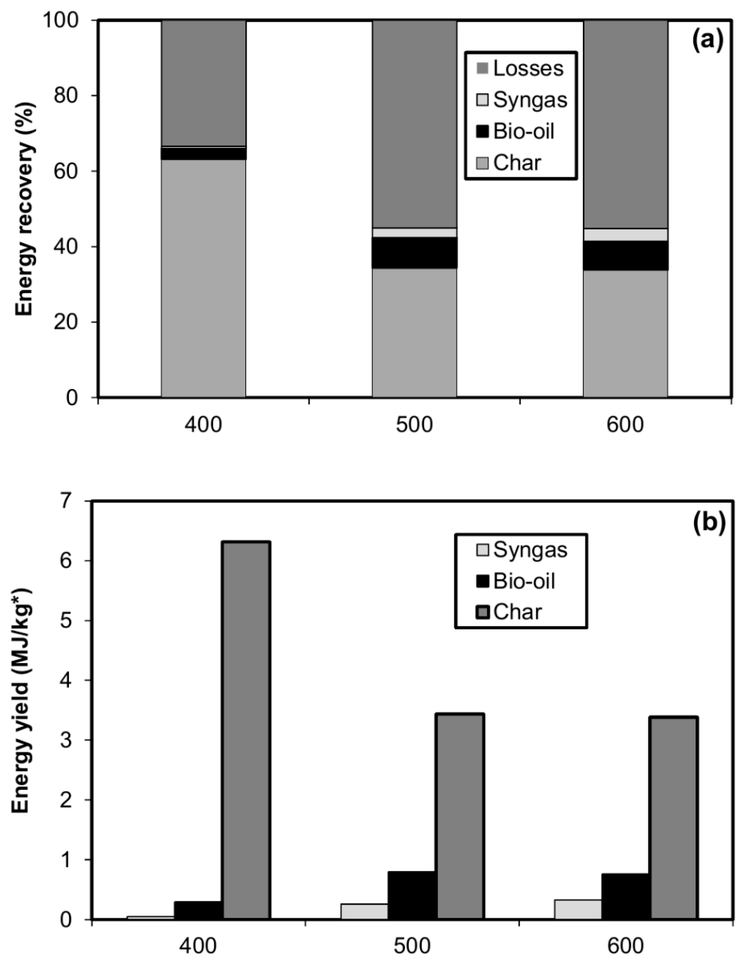 Energies 13 00079 g006