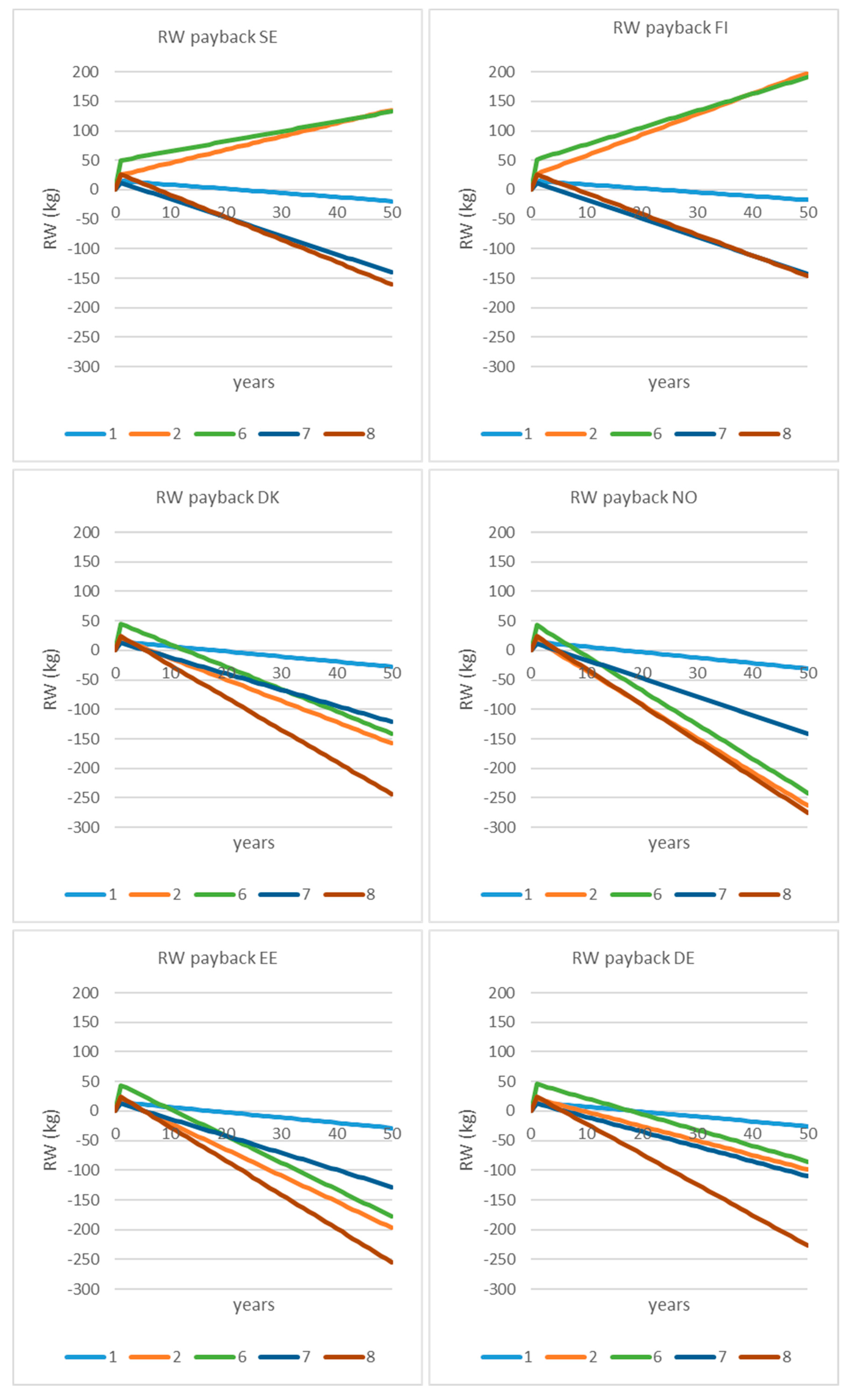 Energies 13 00080 g004