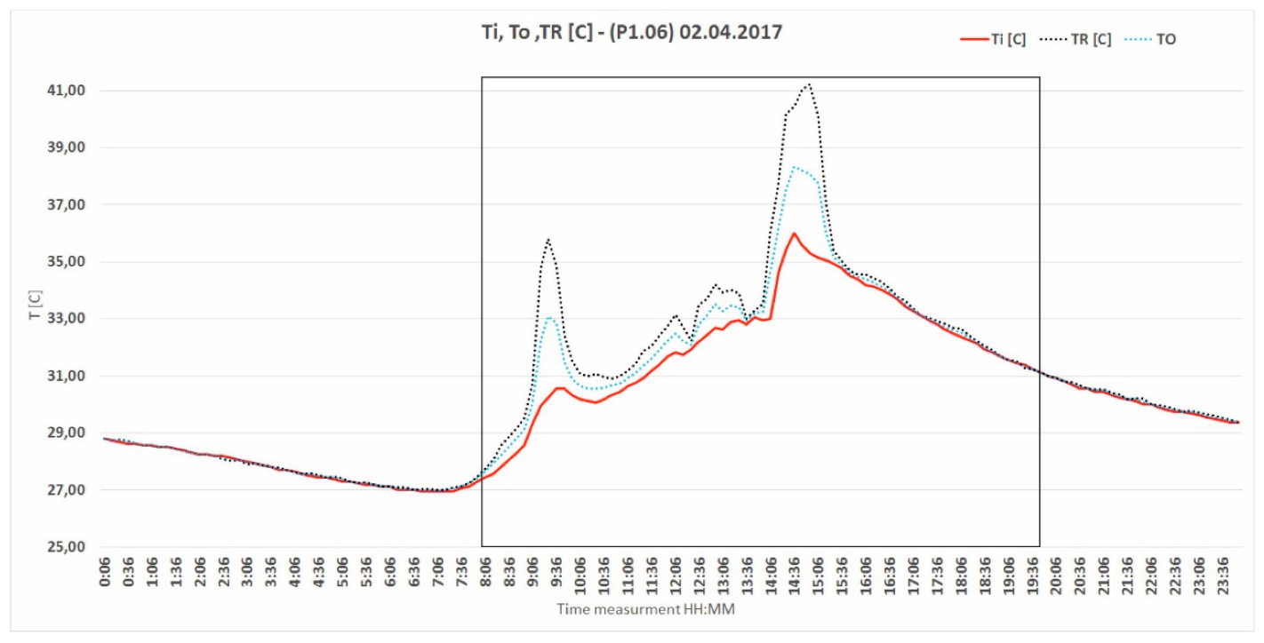 Energies 13 00081 g010