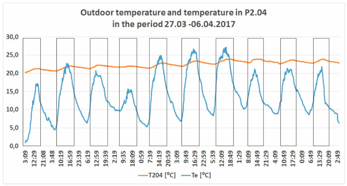 Energies 13 00081 g012