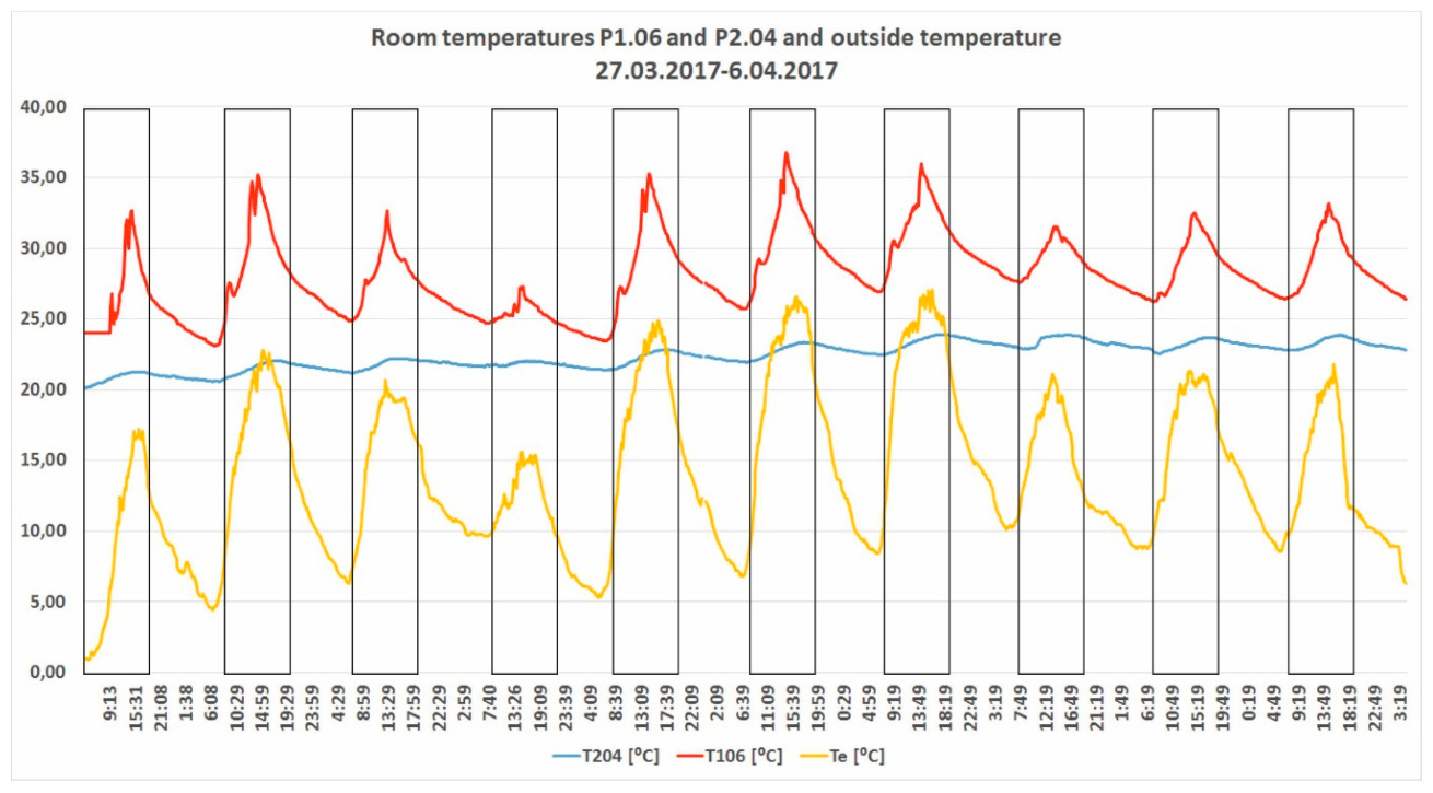 Energies 13 00081 g014