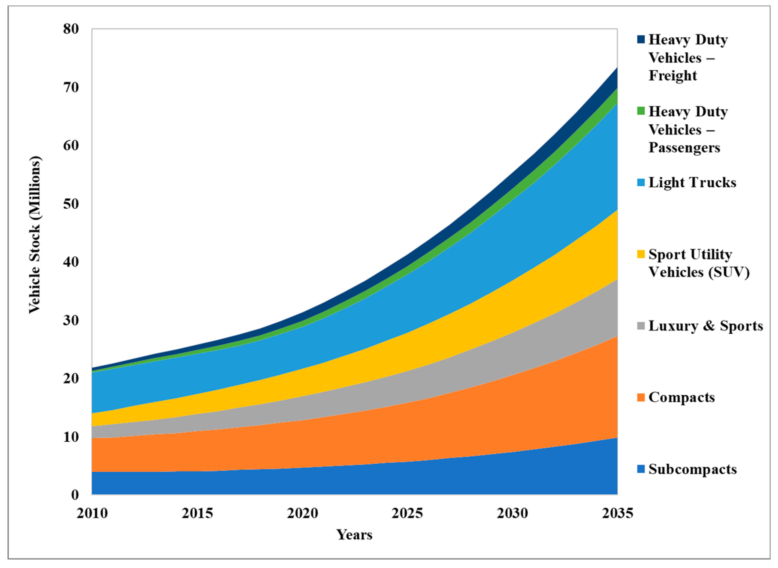 Energies 13 00084 g002