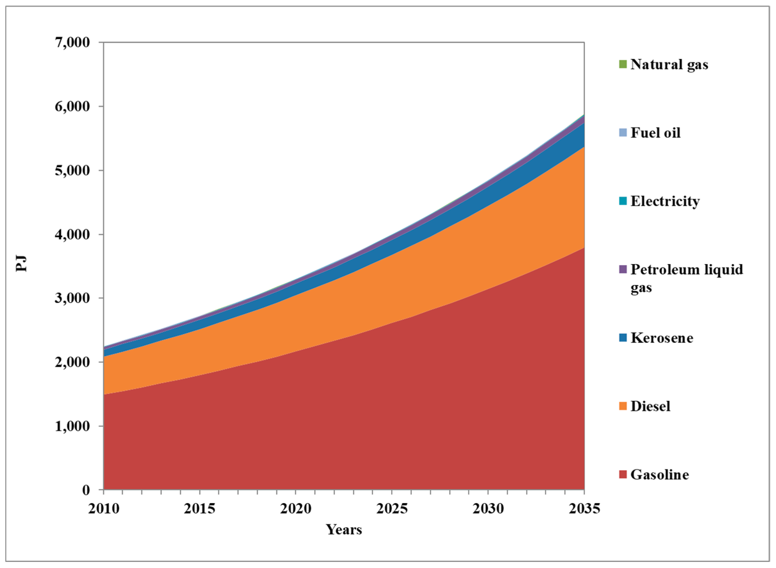 Energies 13 00084 g003