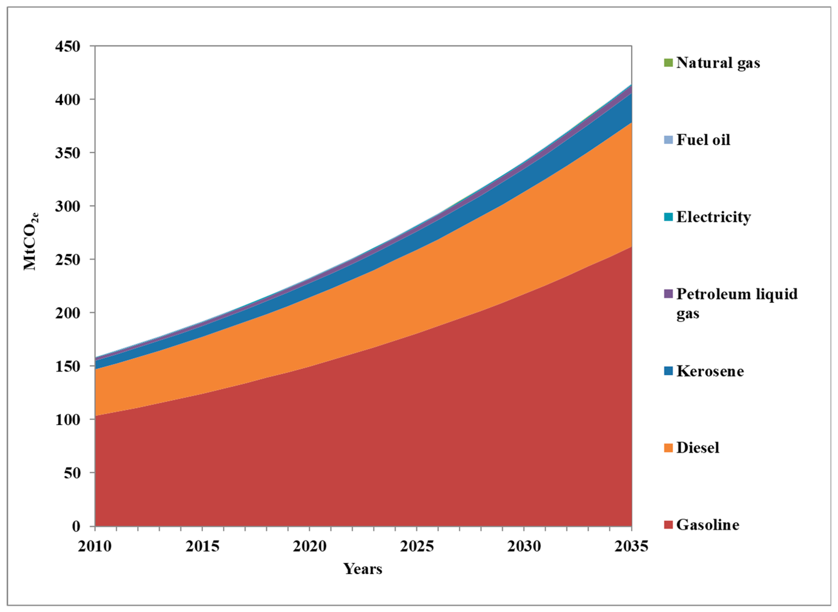 Energies 13 00084 g004