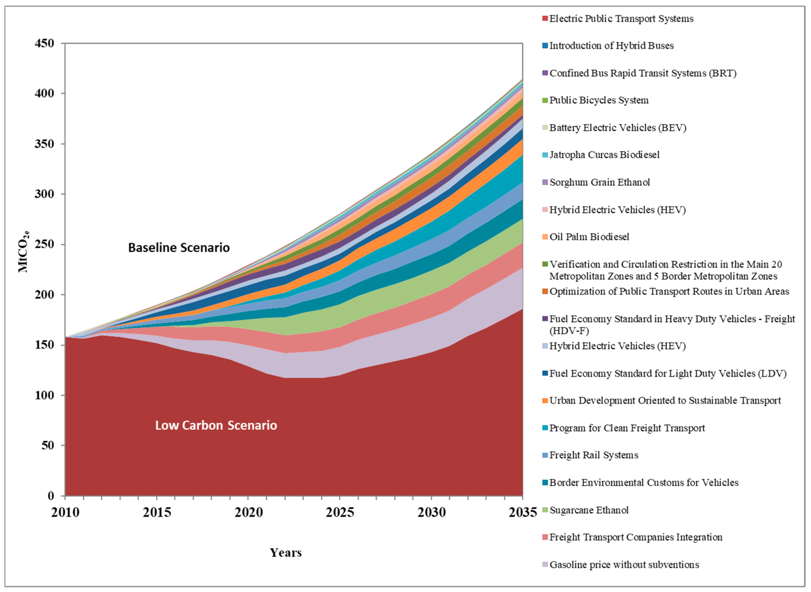 Energies 13 00084 g007