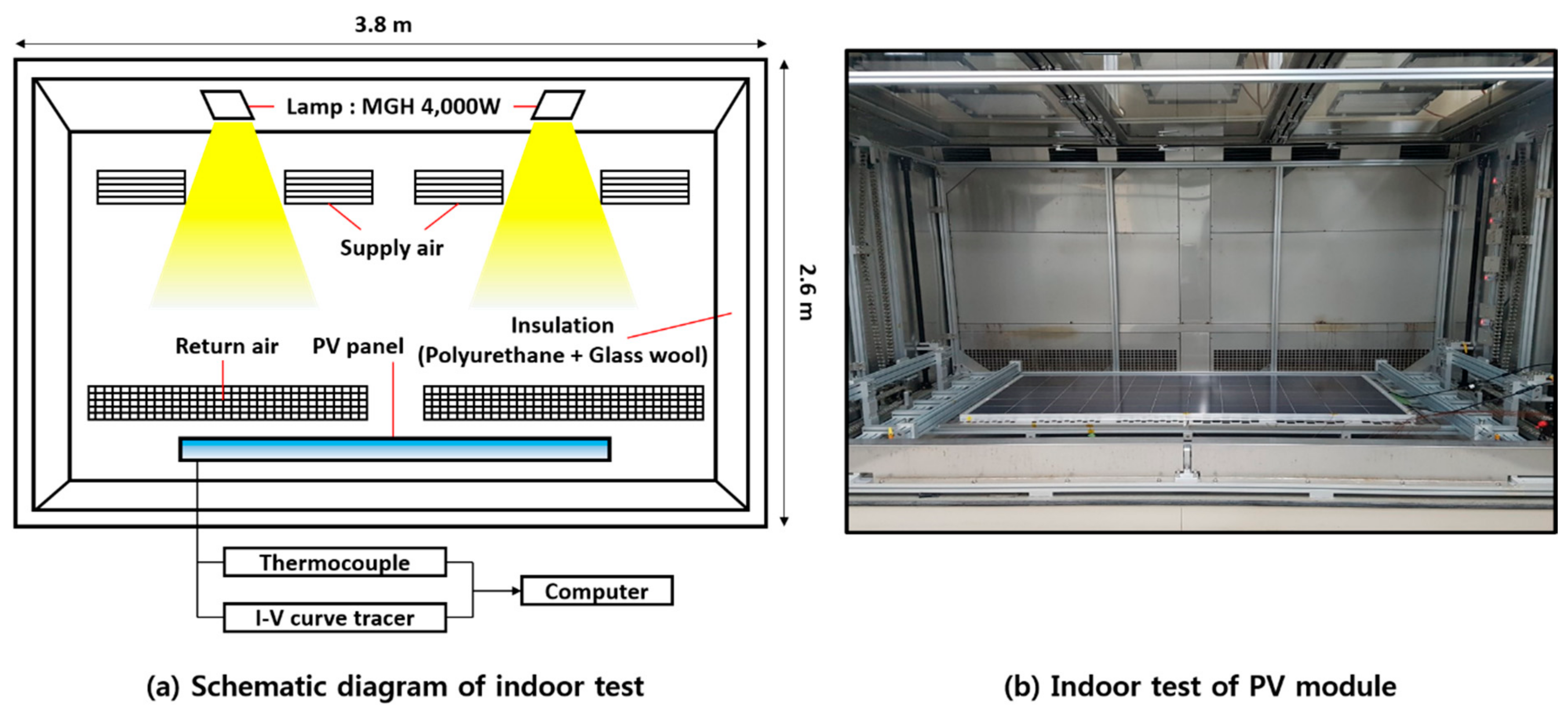 Energies 13 00085 g002 Energies 13 00085 g002