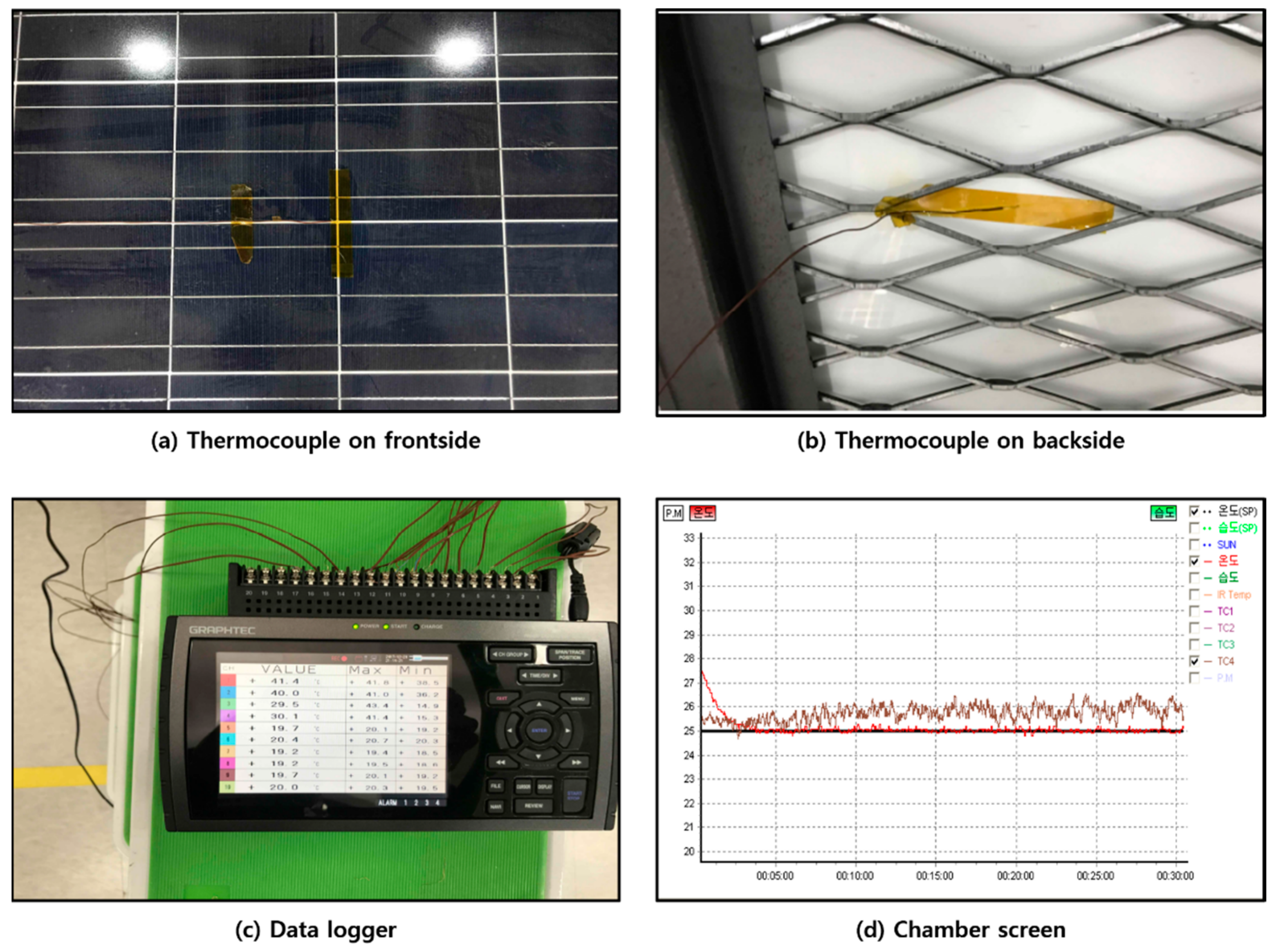 Energies 13 00085 g003 Energies 13 00085 g003
