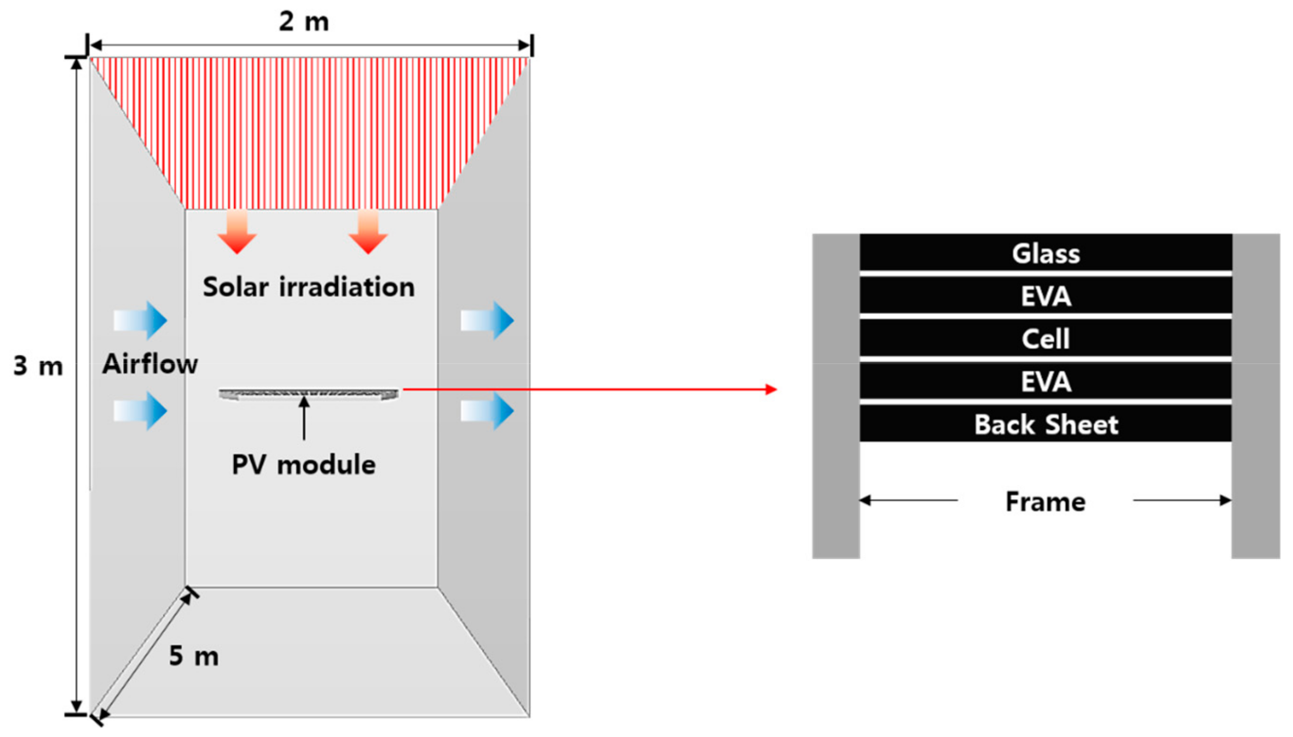 Energies 13 00085 g009 Energies 13 00085 g009