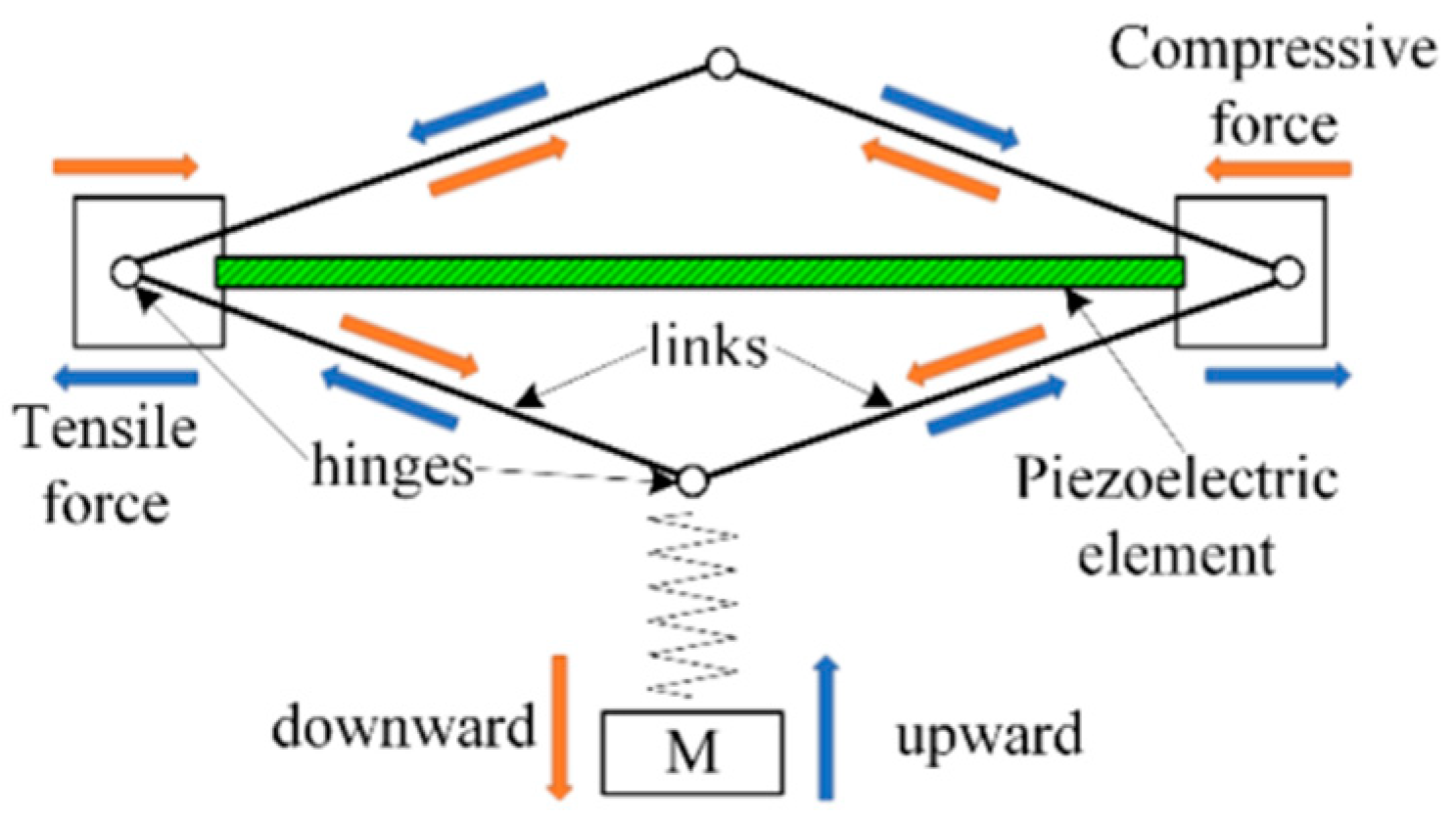Energies 13 00086 g003