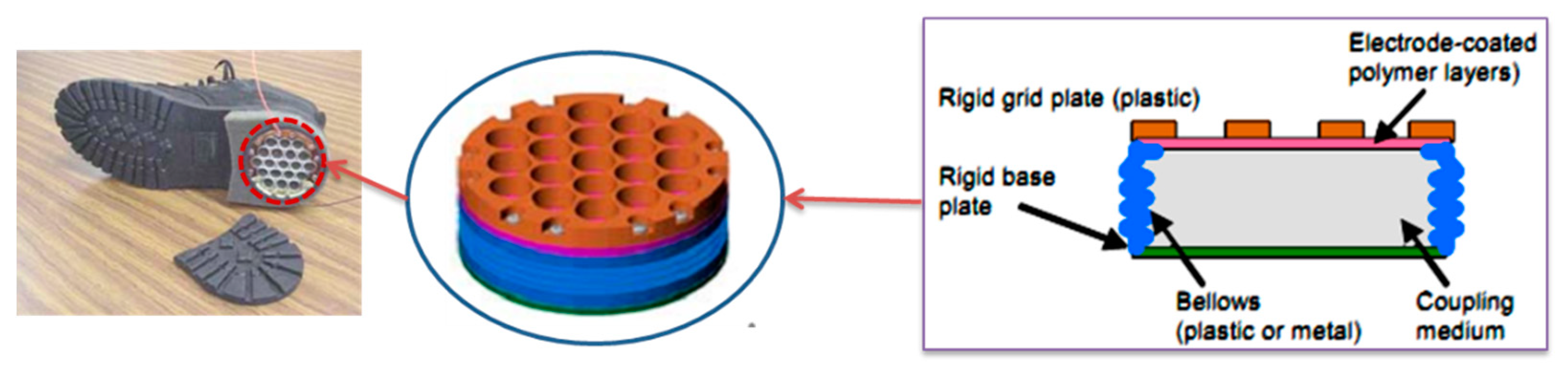 Energies 13 00086 g004