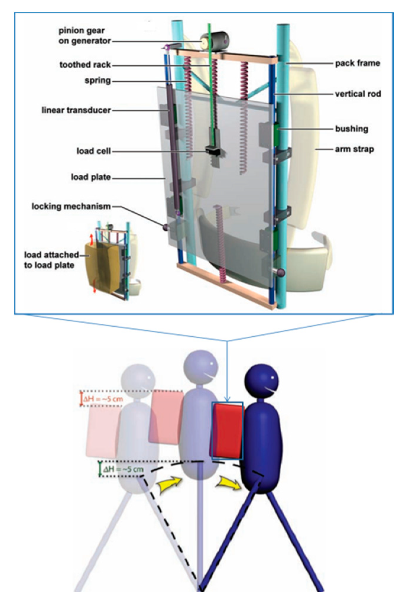 Energies 13 00086 g005