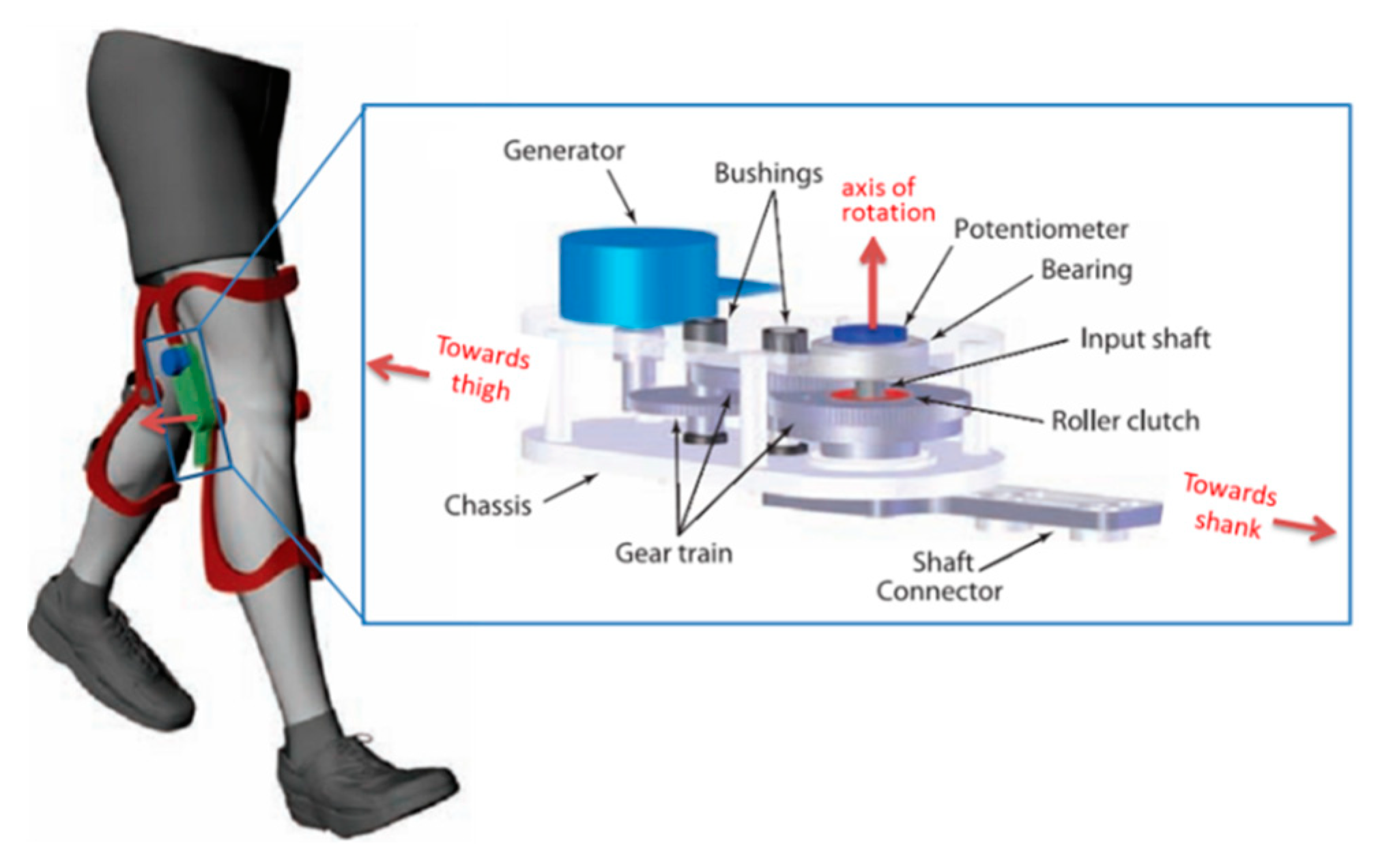 Energies 13 00086 g006