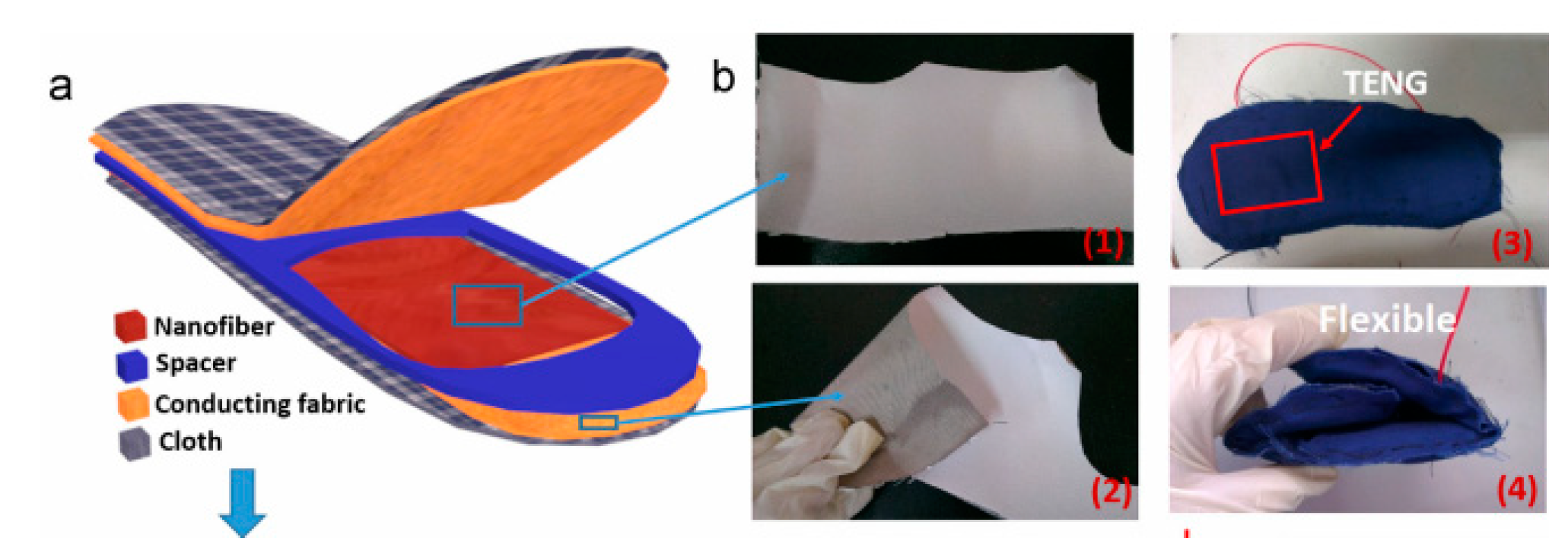 Energies 13 00086 g007a
