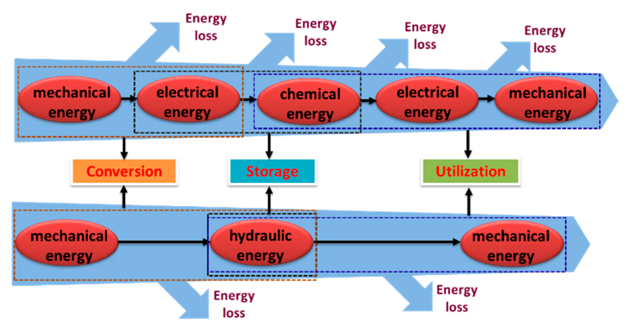 Energies 13 00086 g012