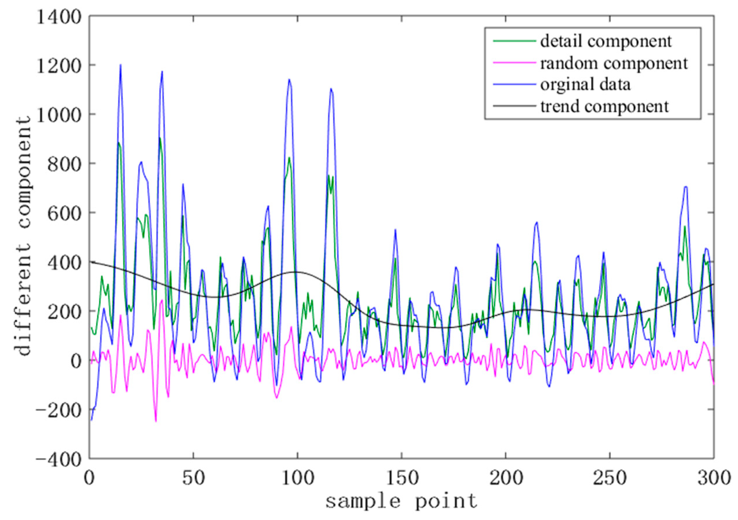 Energies 13 00087 g002 Energies 13 00087 g002