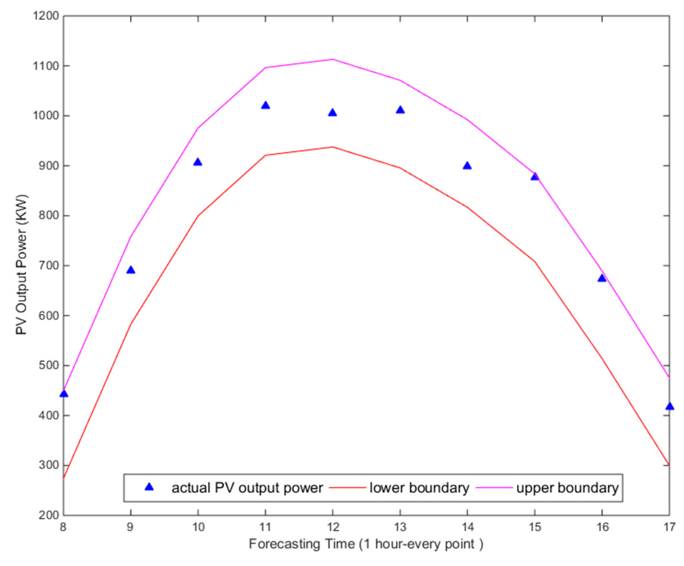 Energies 13 00087 g003 Energies 13 00087 g003
