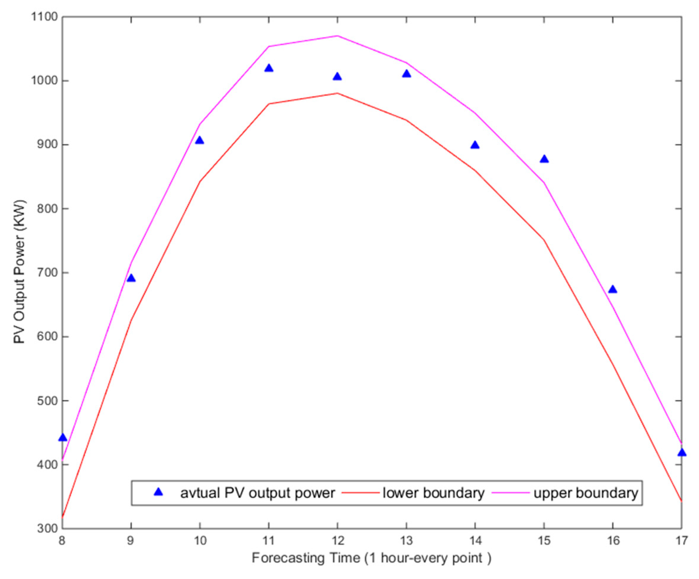 Energies 13 00087 g004 Energies 13 00087 g004