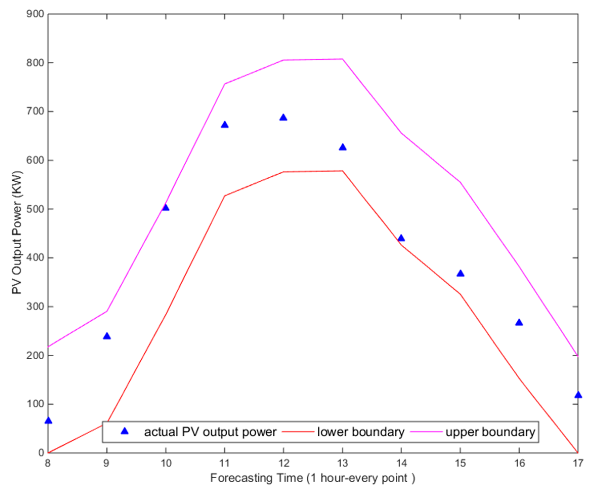 Energies 13 00087 g005 Energies 13 00087 g005