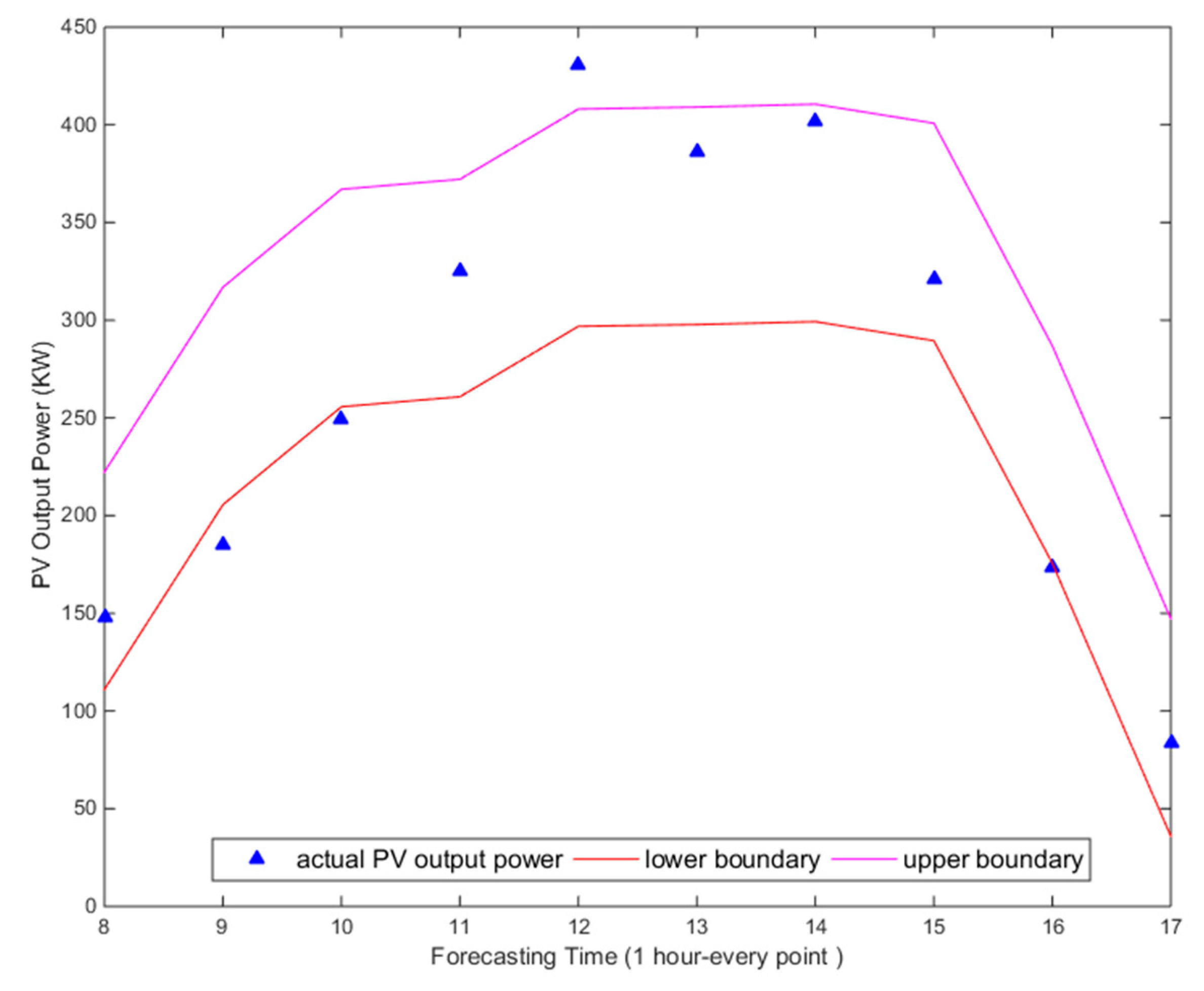 Energies 13 00087 g008 Energies 13 00087 g008