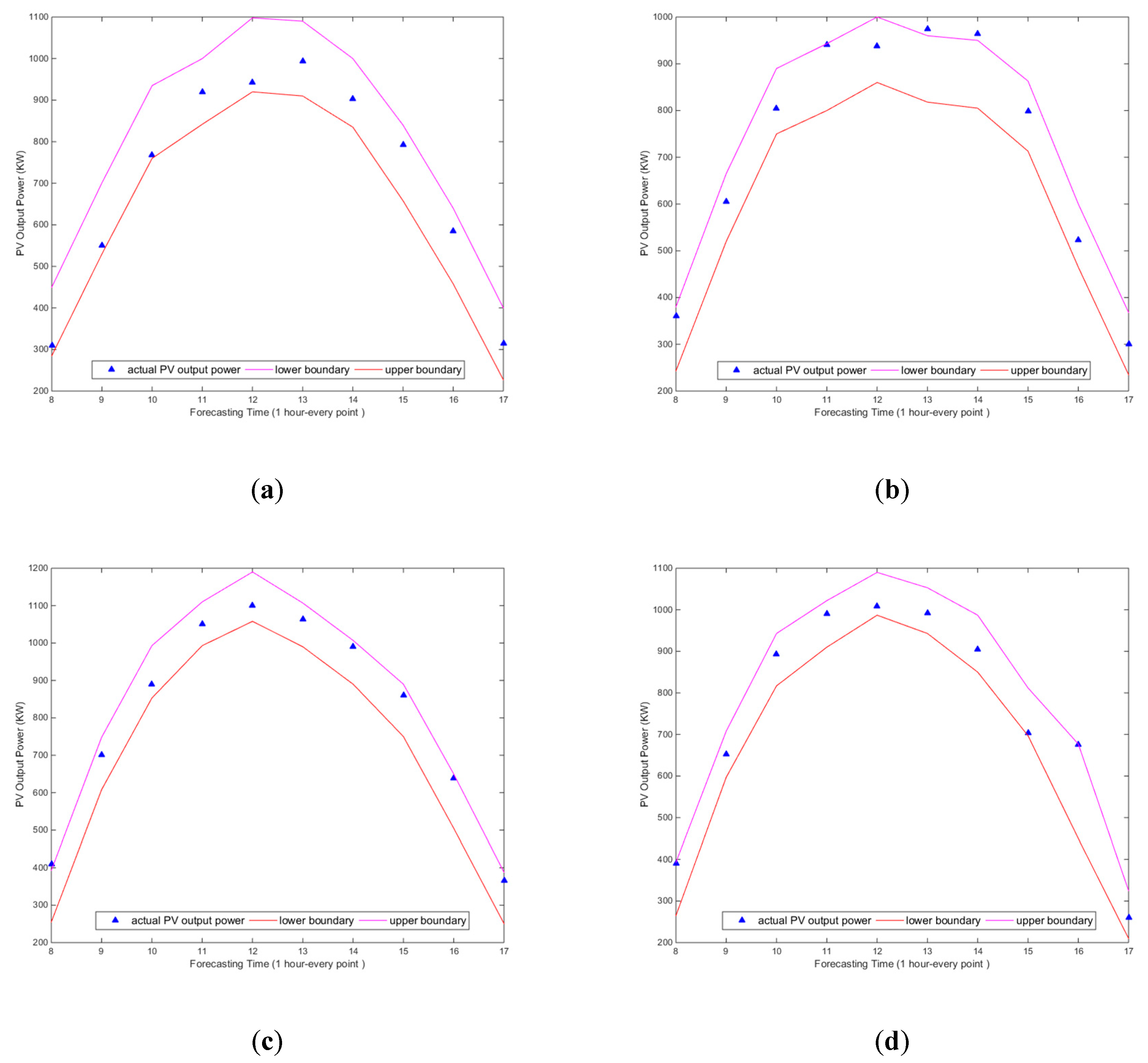 Energies 13 00087 g009 Energies 13 00087 g009