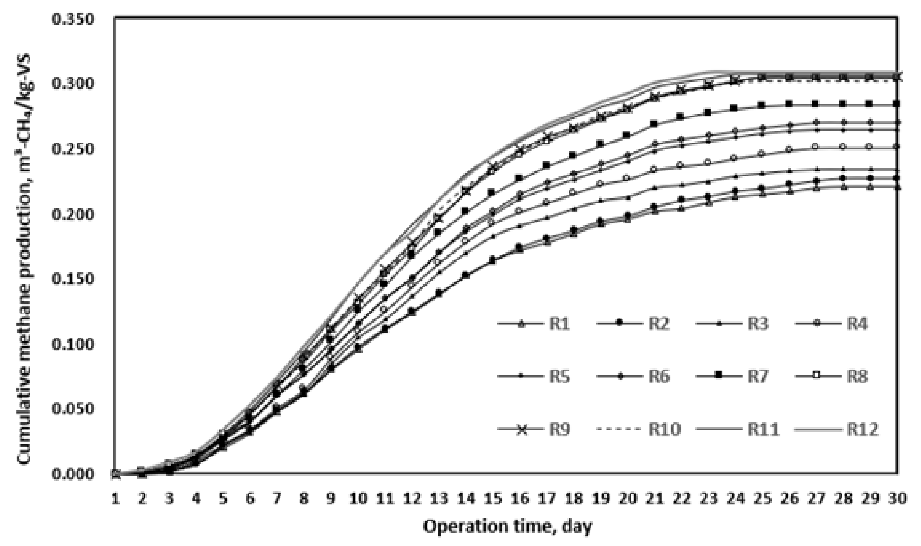 Energies 13 00088 g004
