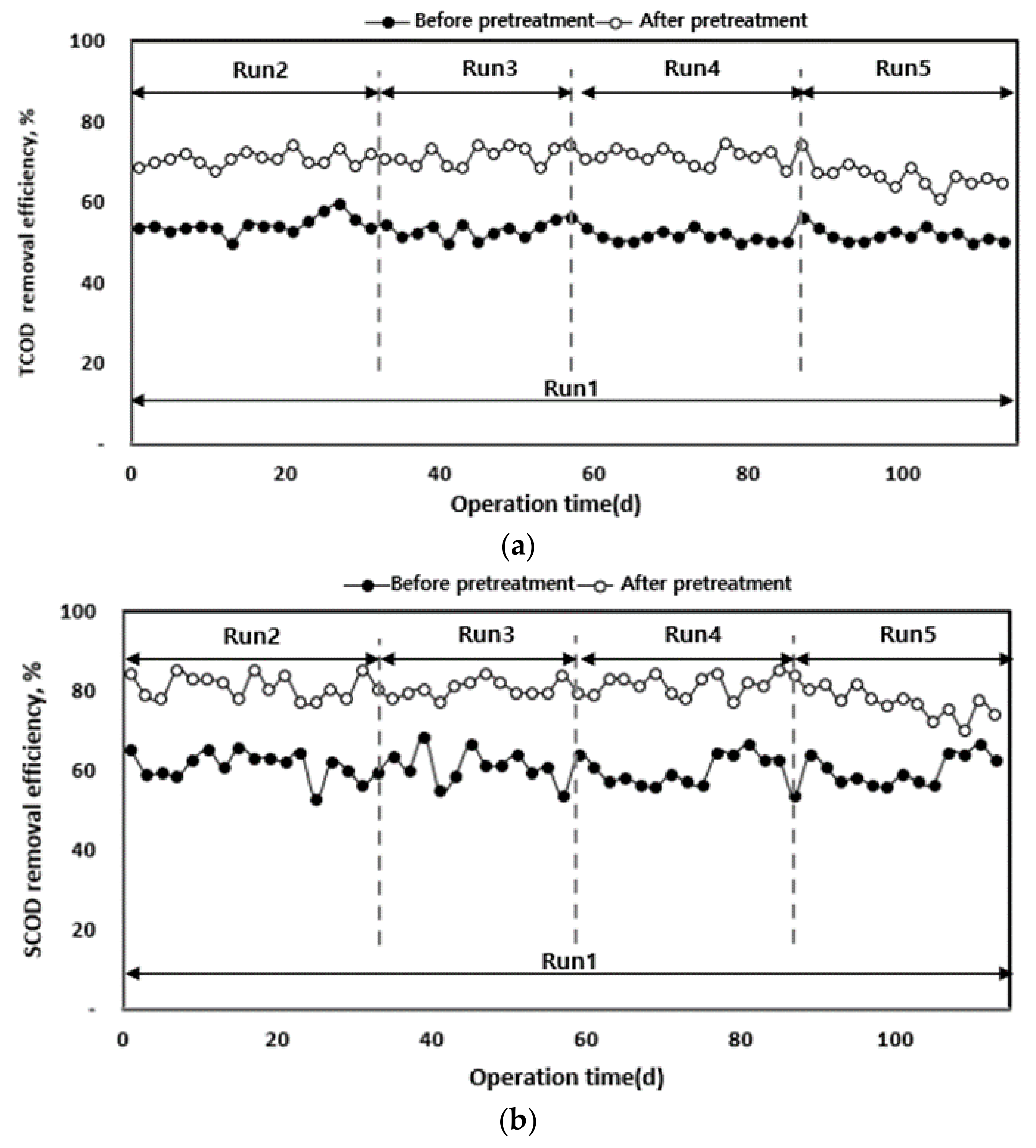 Energies 13 00088 g006