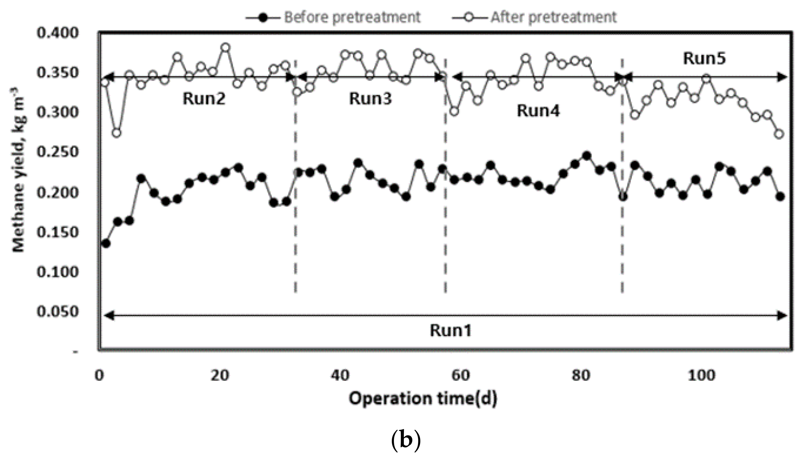Energies 13 00088 g008b