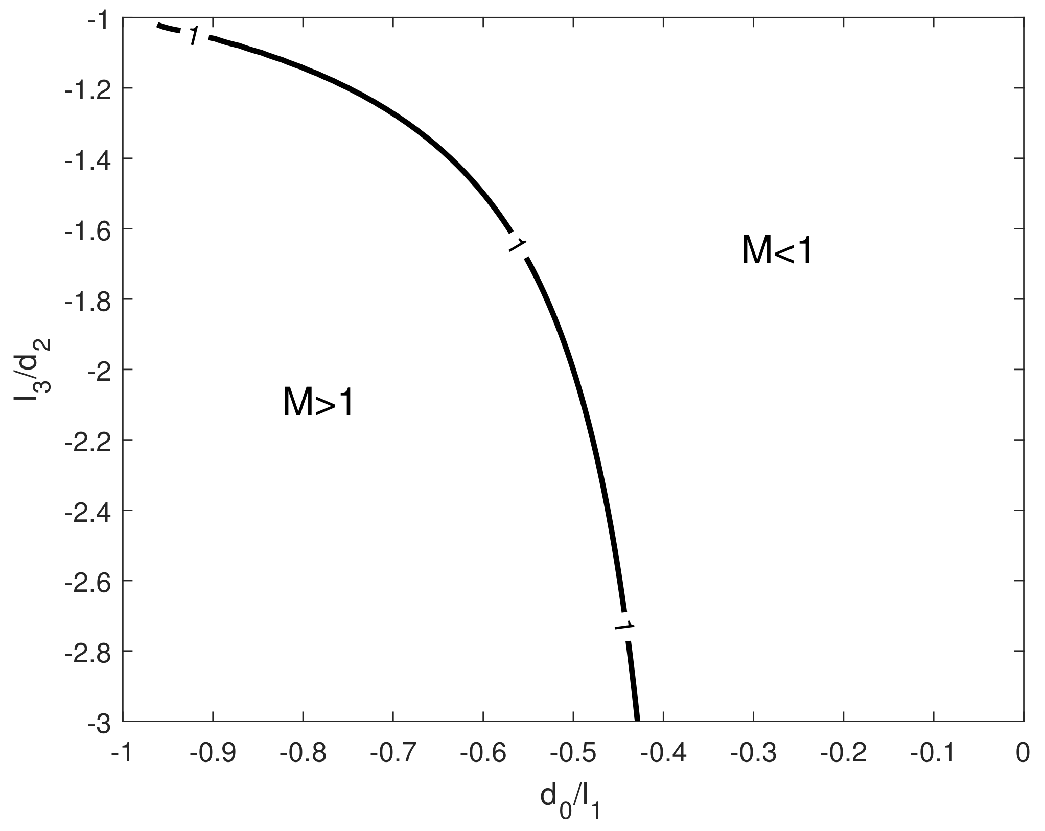 Energies 13 00091 g002 Energies 13 00091 g002