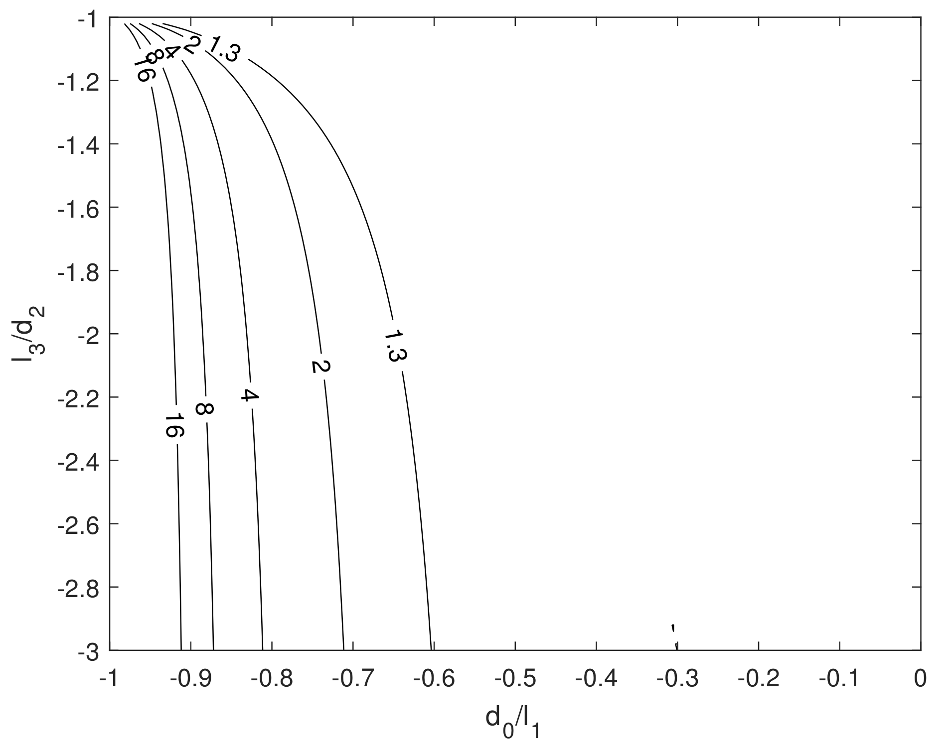 Energies 13 00091 g003 Energies 13 00091 g003