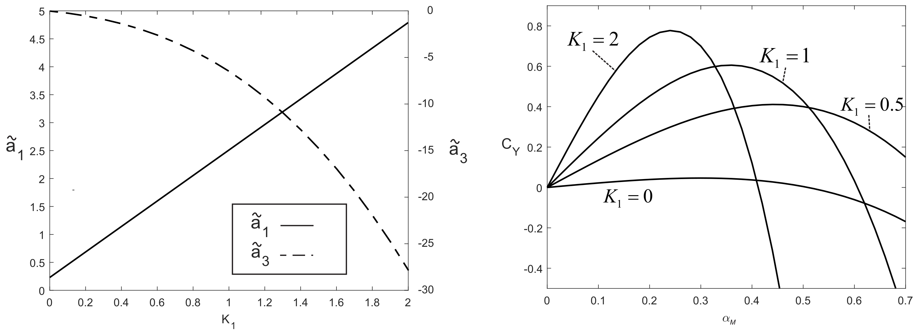 Energies 13 00091 g006 Energies 13 00091 g006