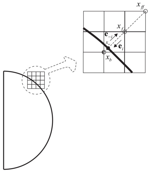 Energies 13 00091 g0a1