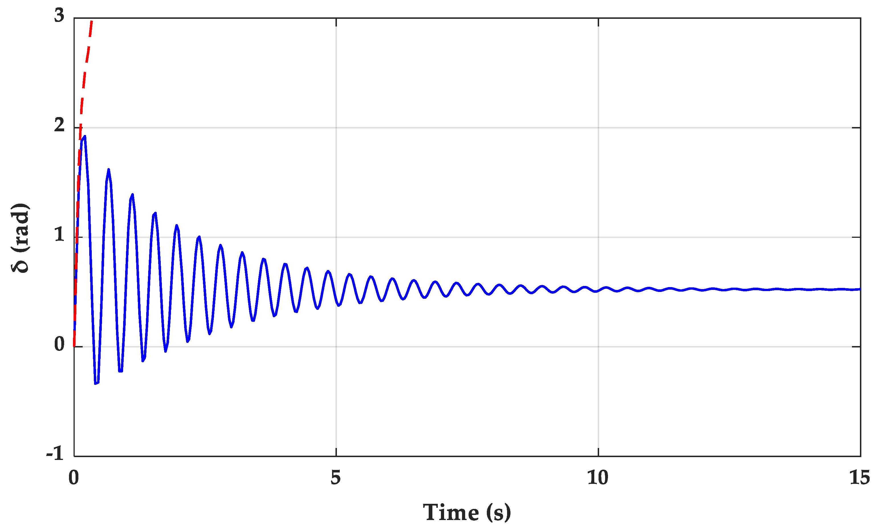 Energies 13 00092 g003