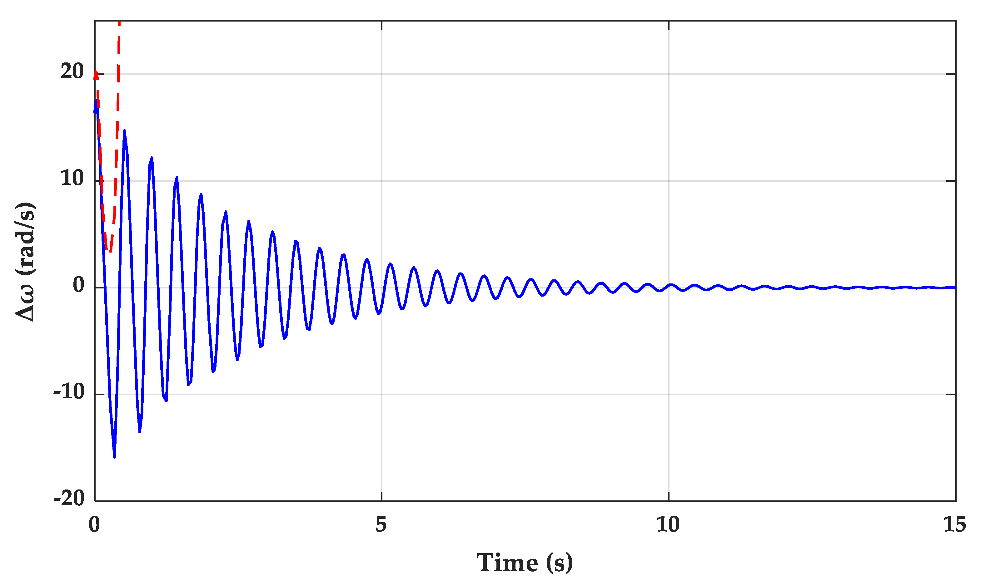 Energies 13 00092 g004