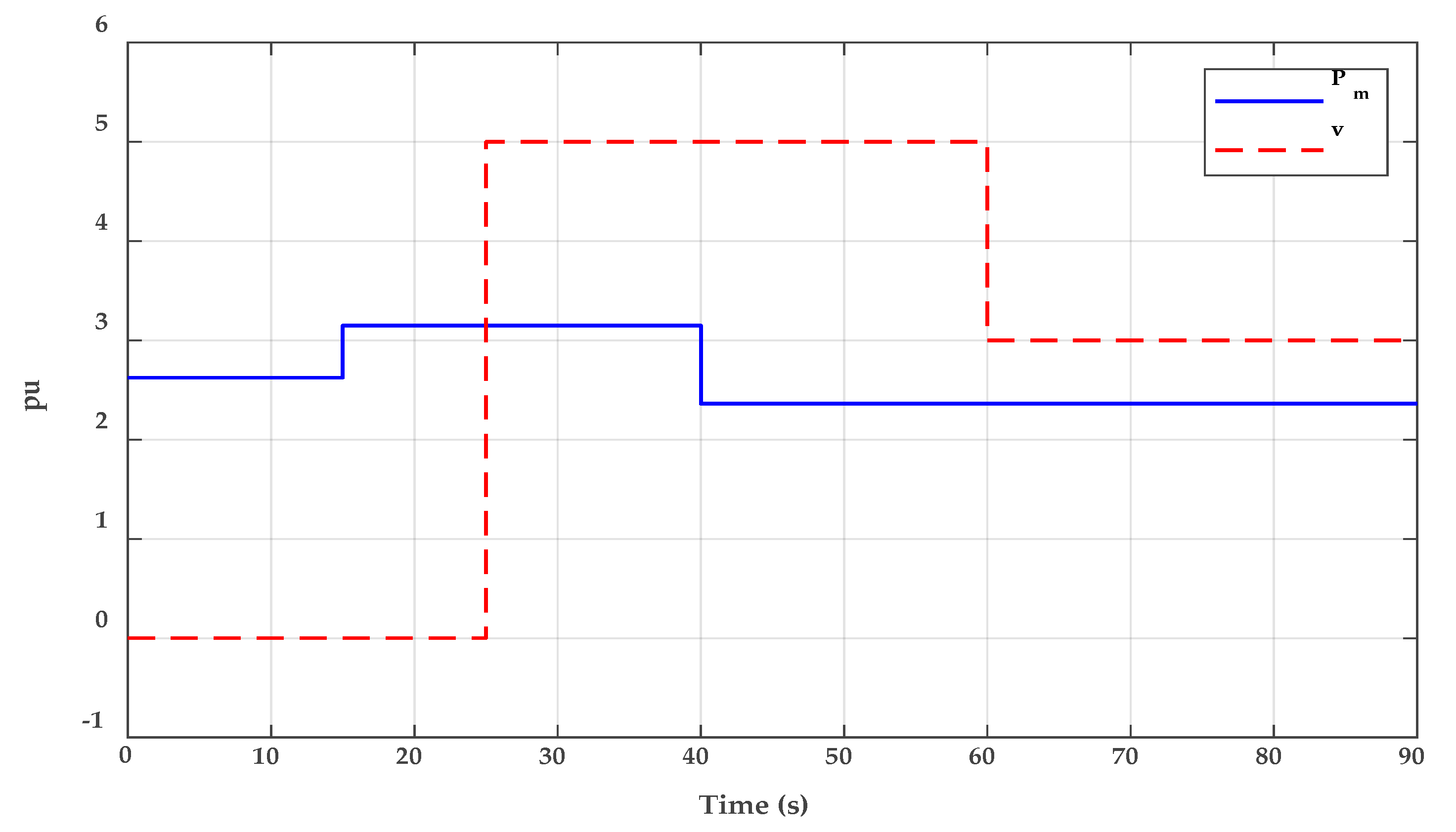 Energies 13 00092 g005