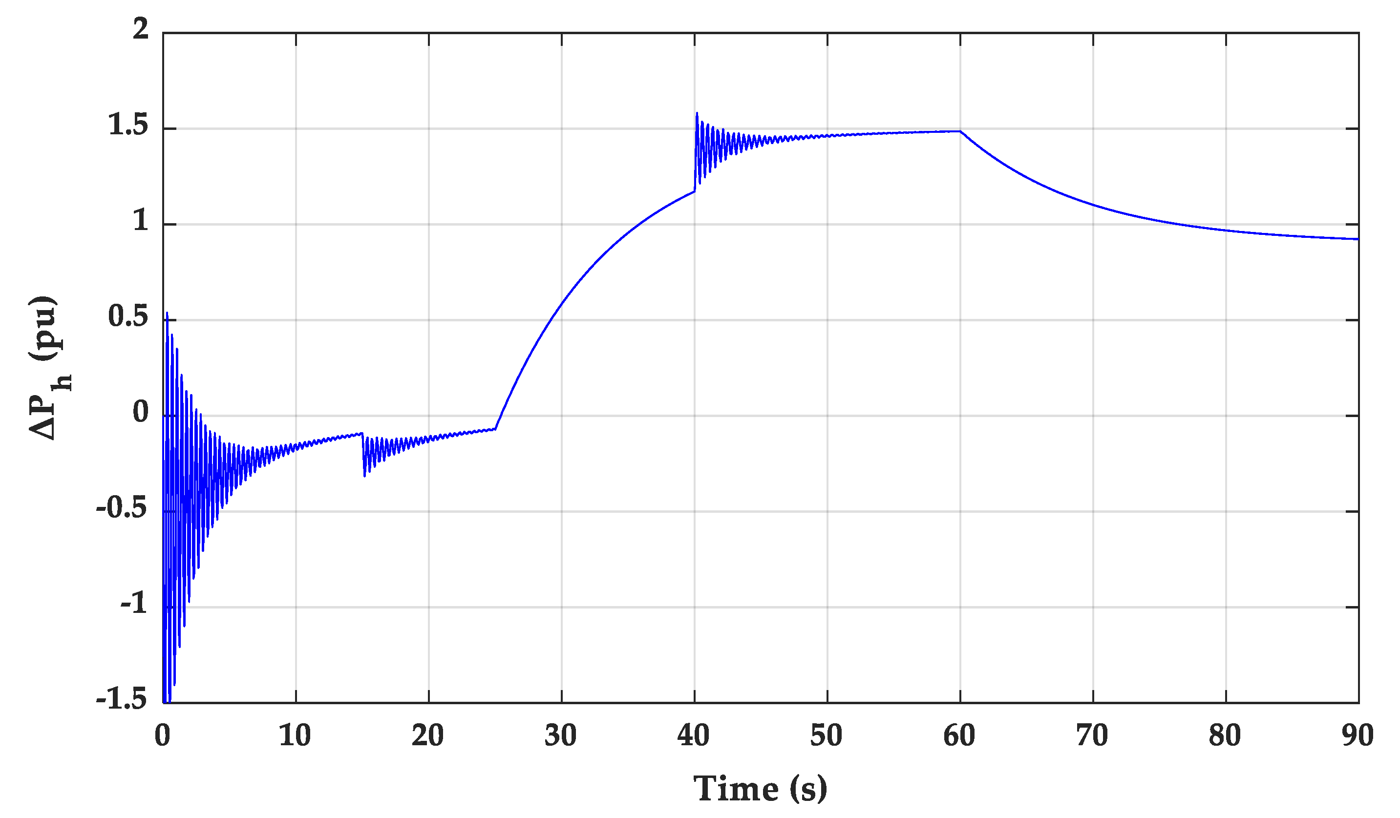 Energies 13 00092 g011