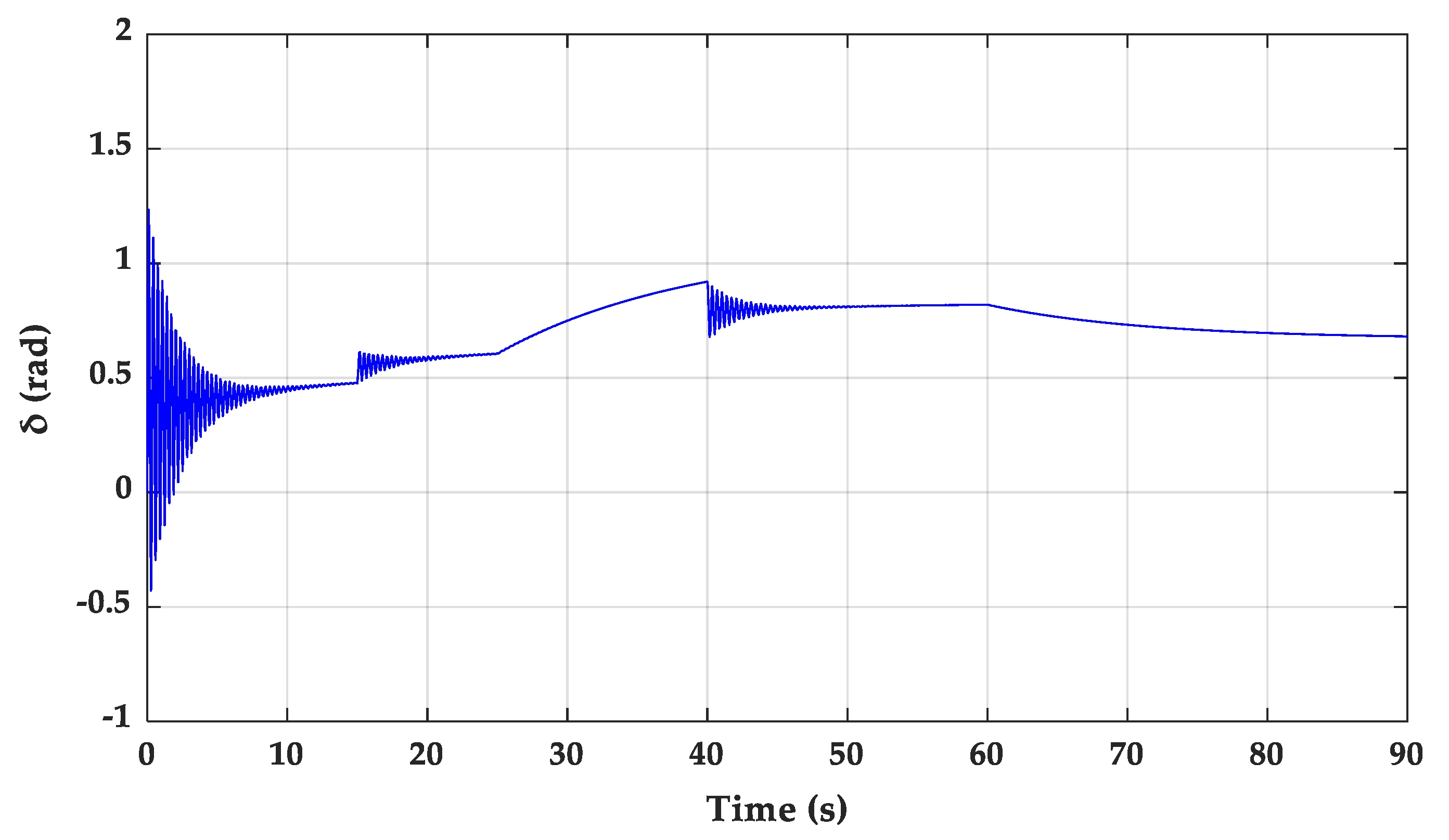 Energies 13 00092 g012
