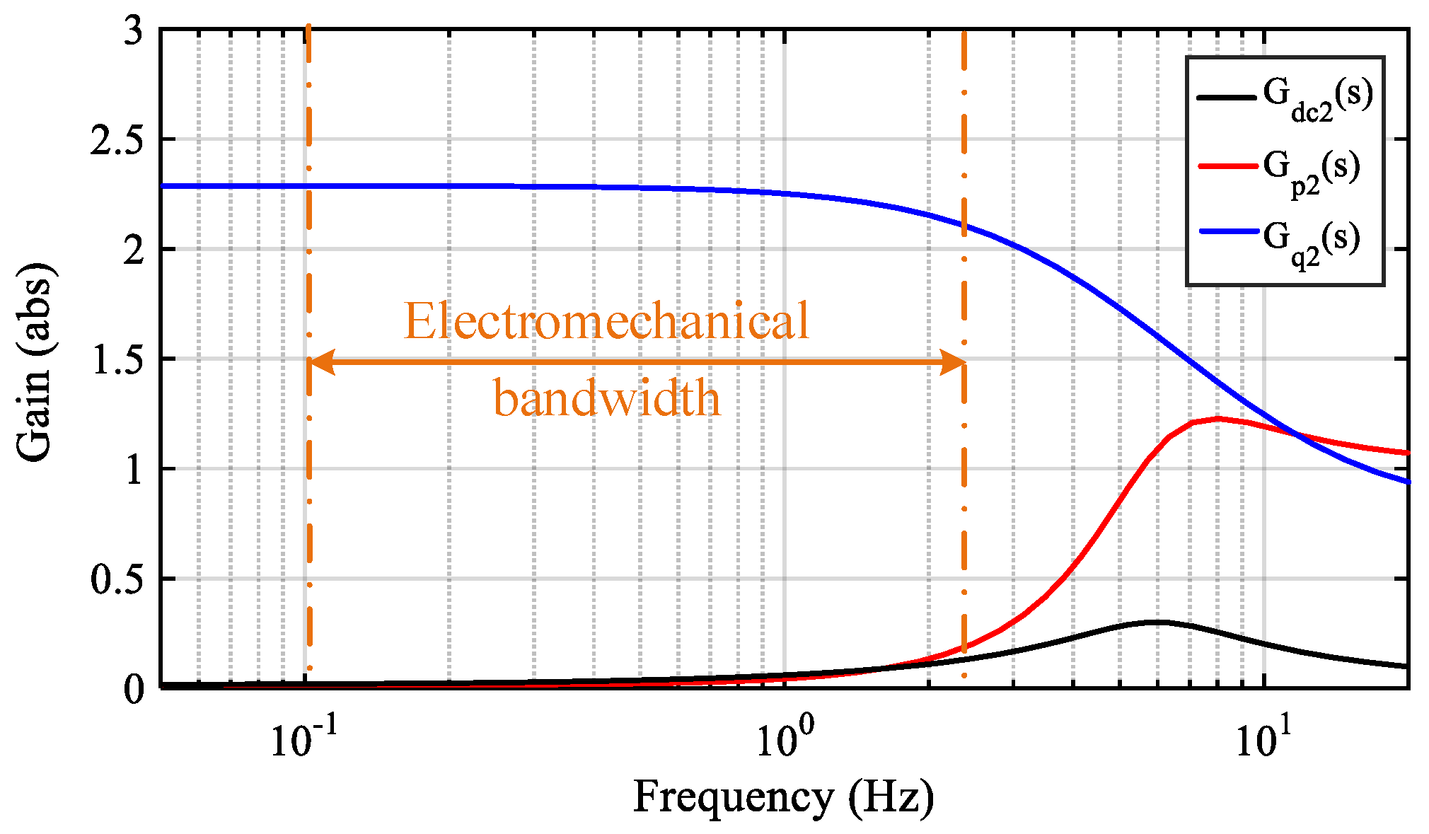 Energies 13 00094 g004