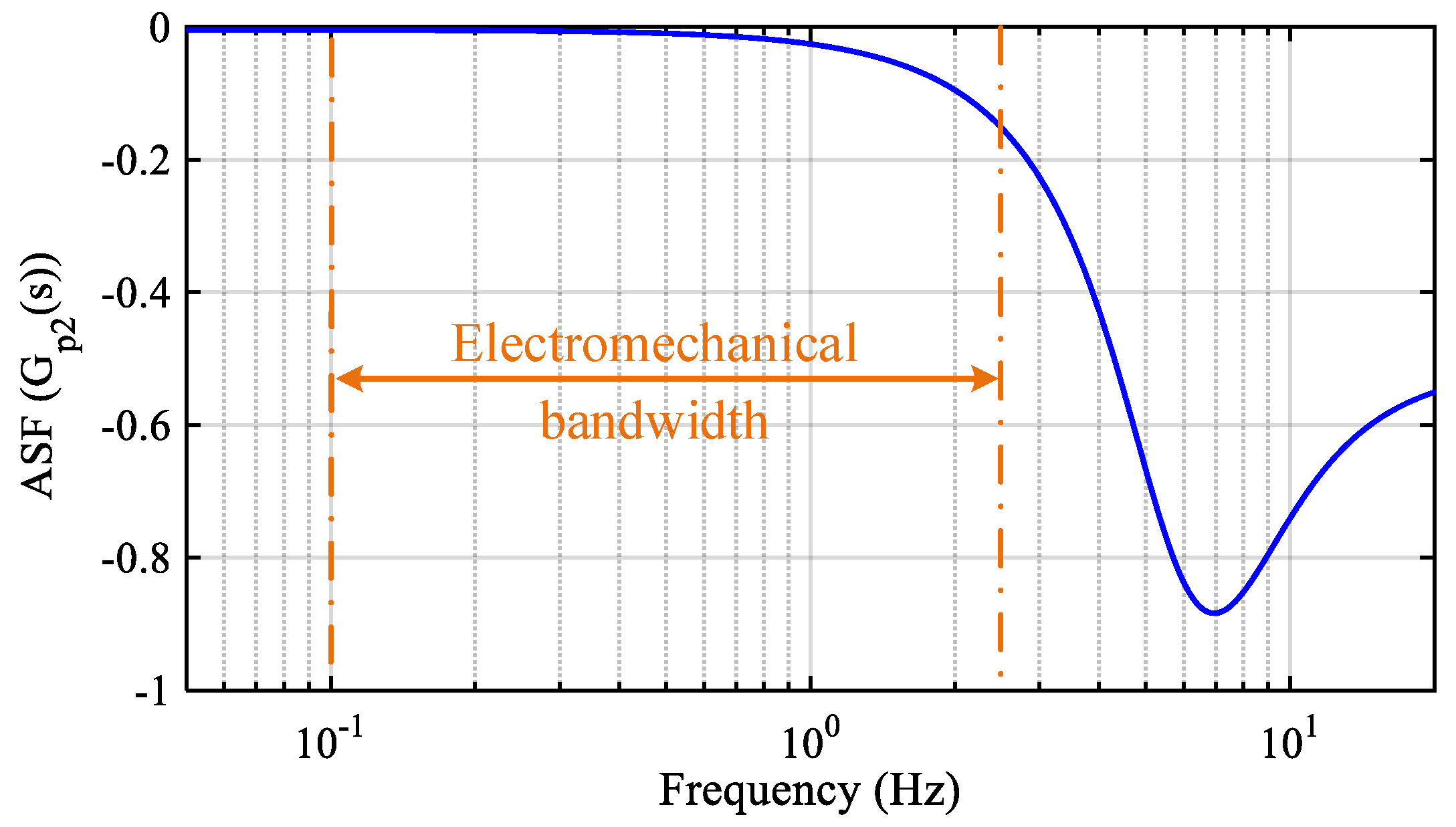 Energies 13 00094 g006